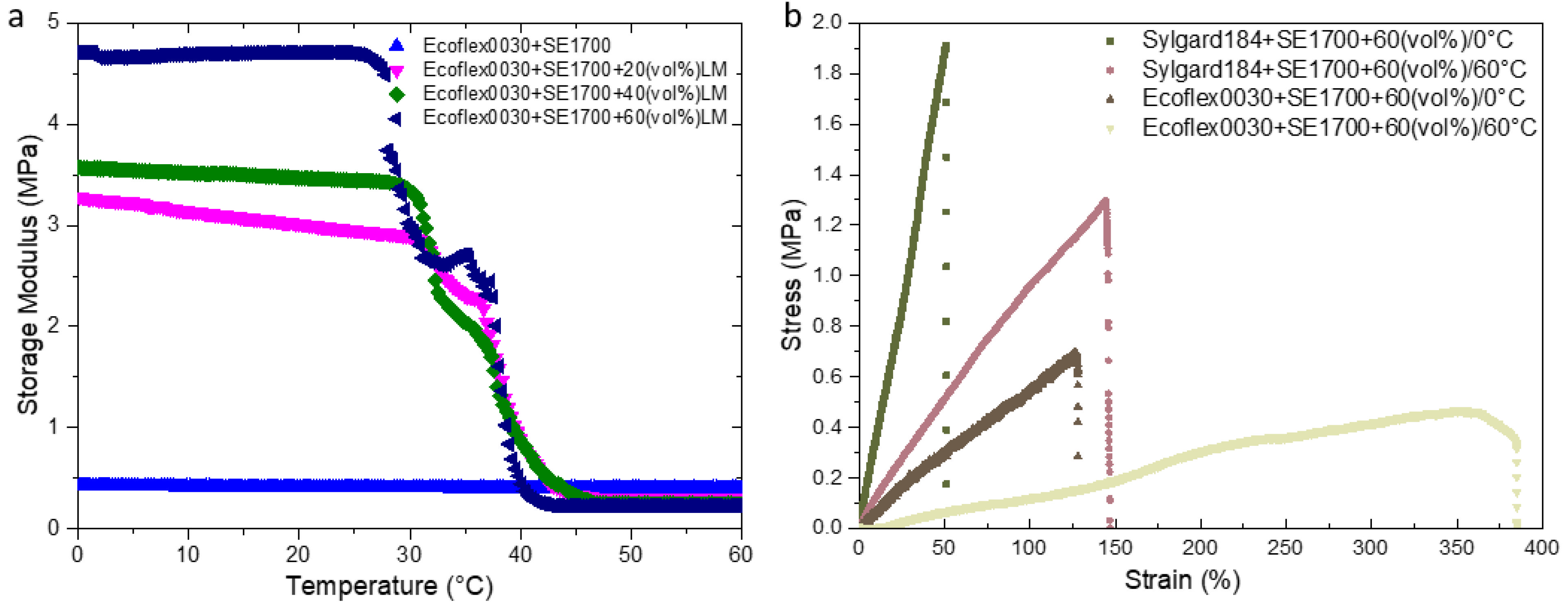Micromachines 13 01343 g005 550