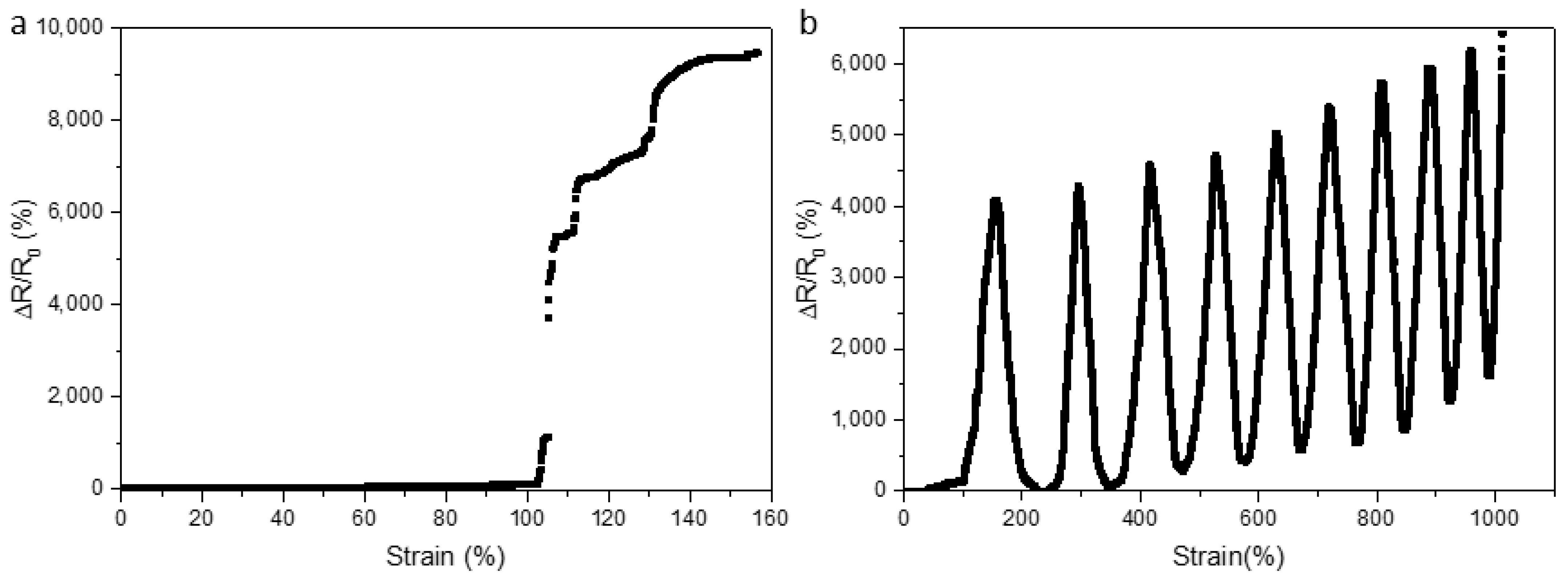 Micromachines 13 01343 g006 550