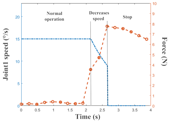 Micromachines 13 01344 g011 550