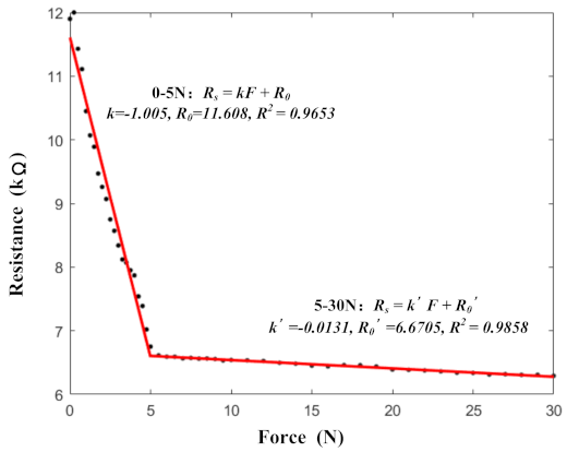 Micromachines 13 01344 g013 550
