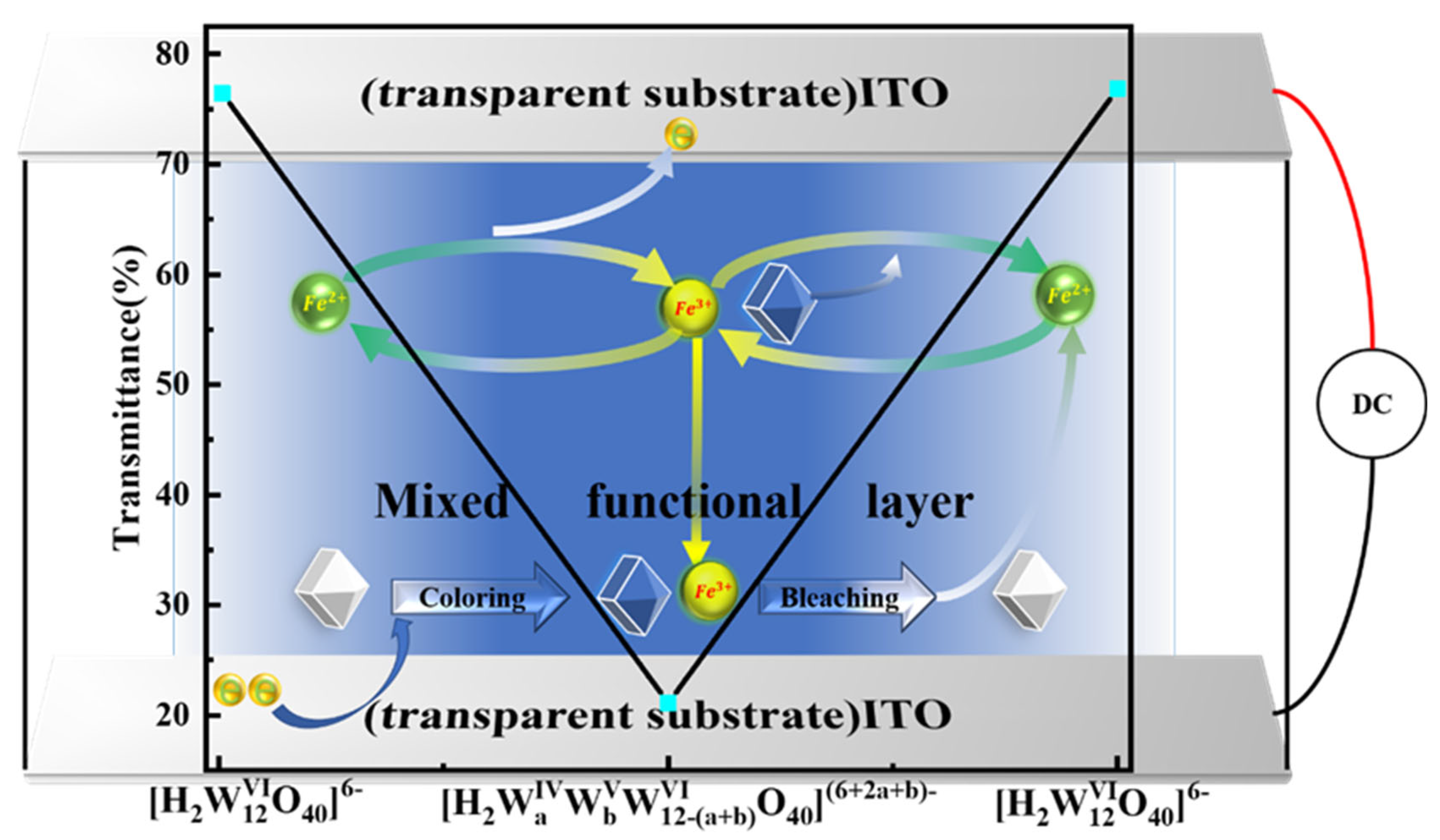 Micromachines 13 01345 g003 550