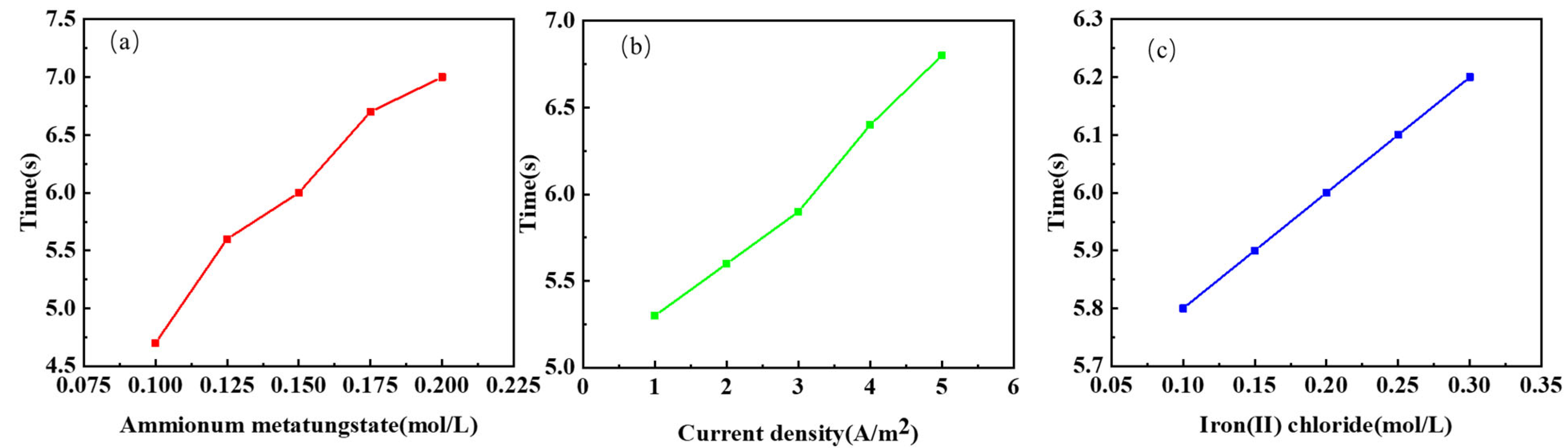 Micromachines 13 01345 g007 550