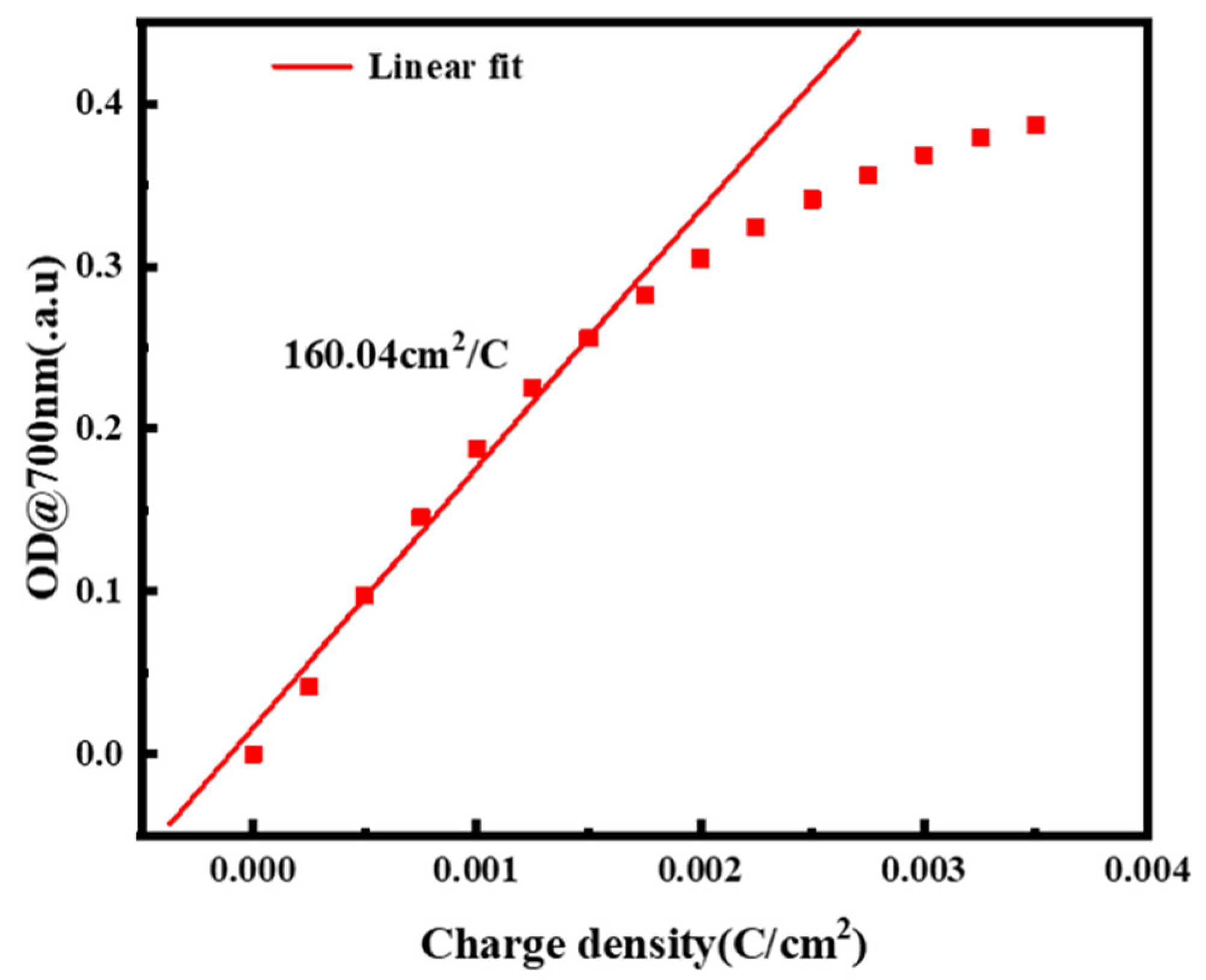 Micromachines 13 01345 g008 550