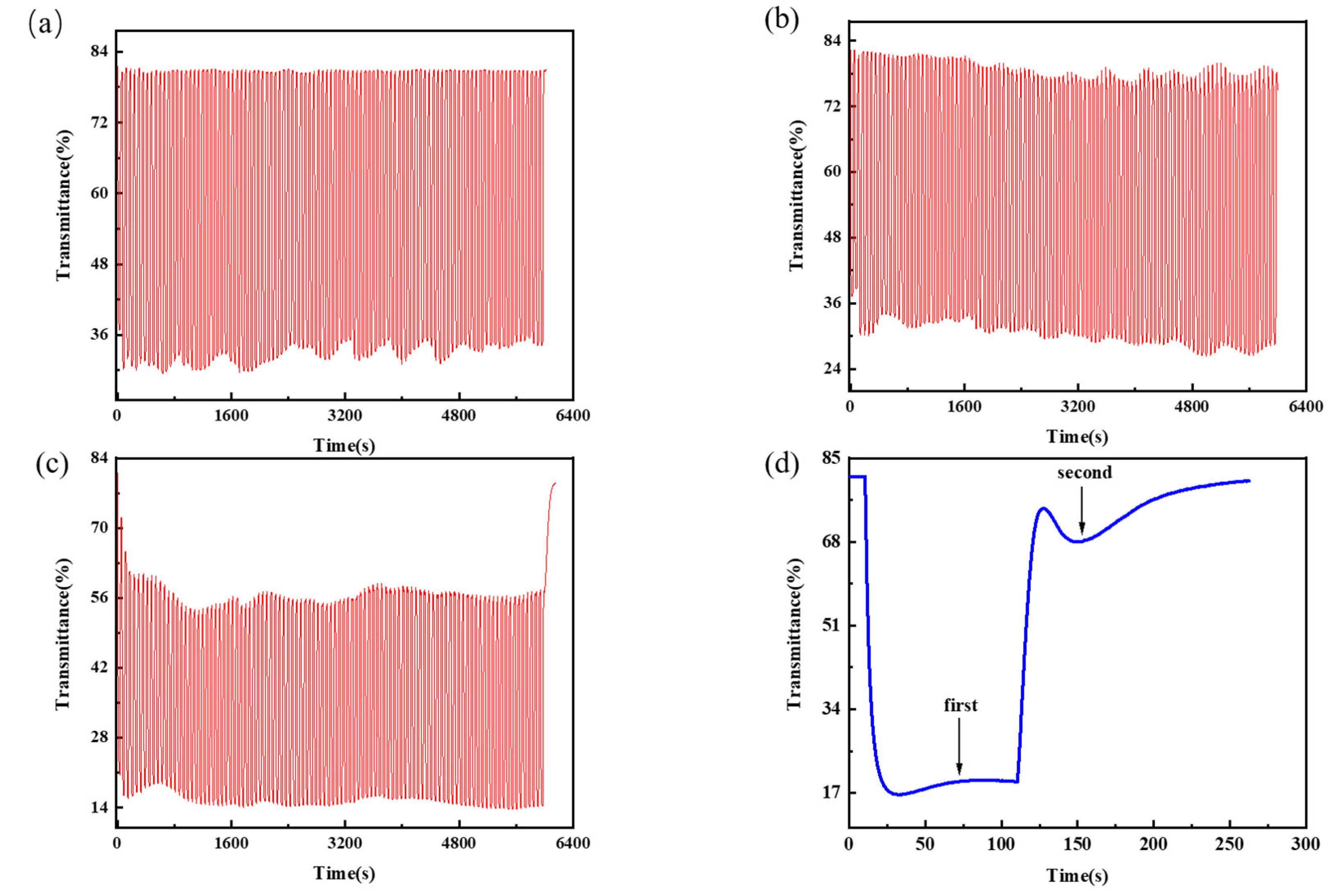 Micromachines 13 01345 g010 550