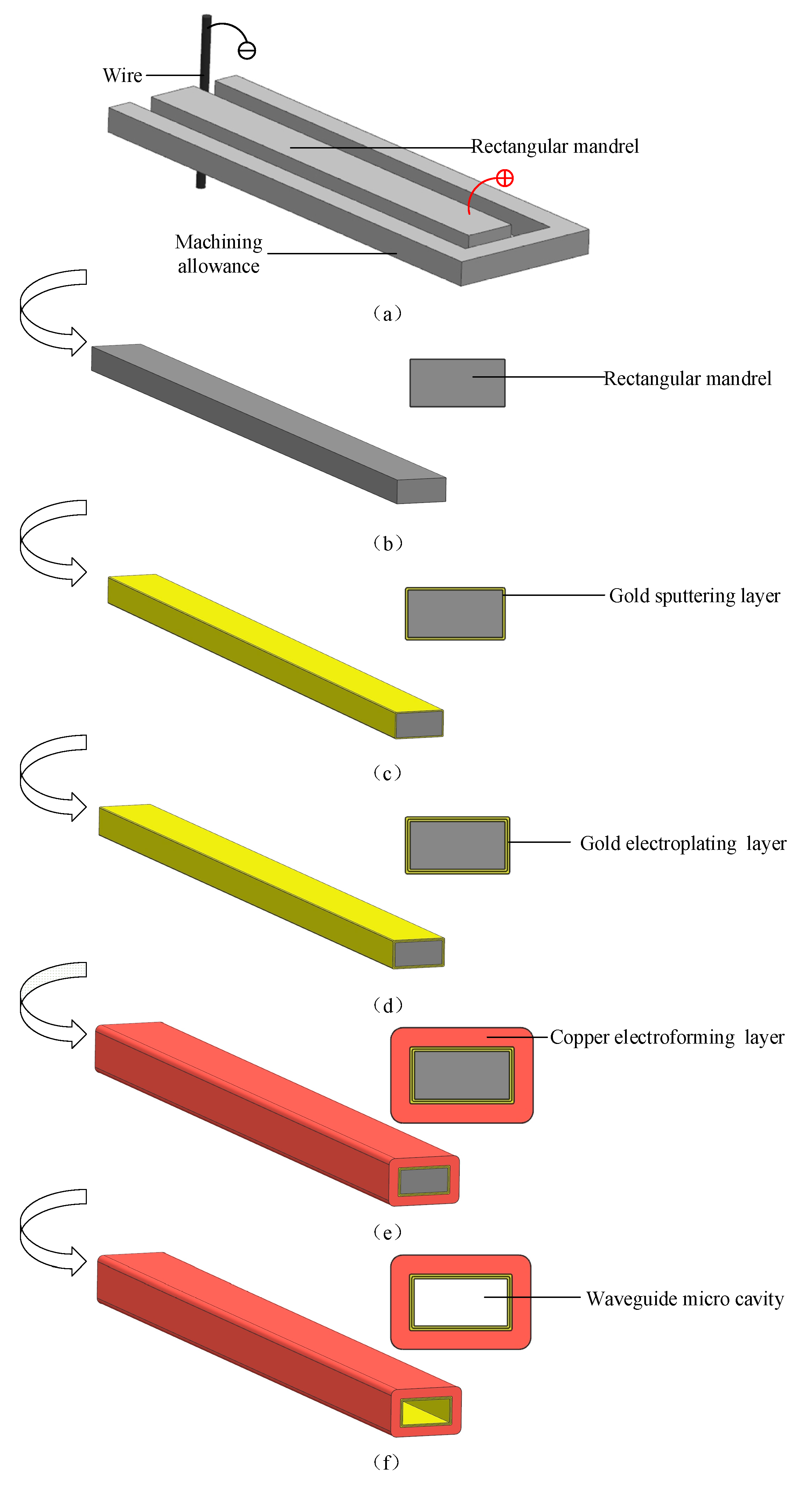 Micromachines 13 01346 g001 550