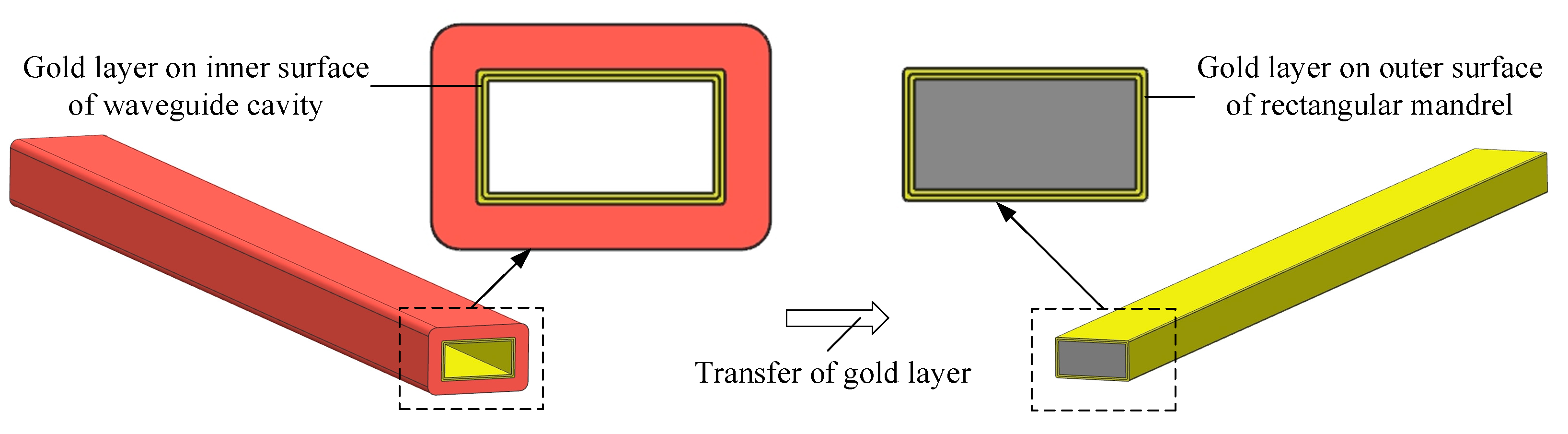 Micromachines 13 01346 g002 550