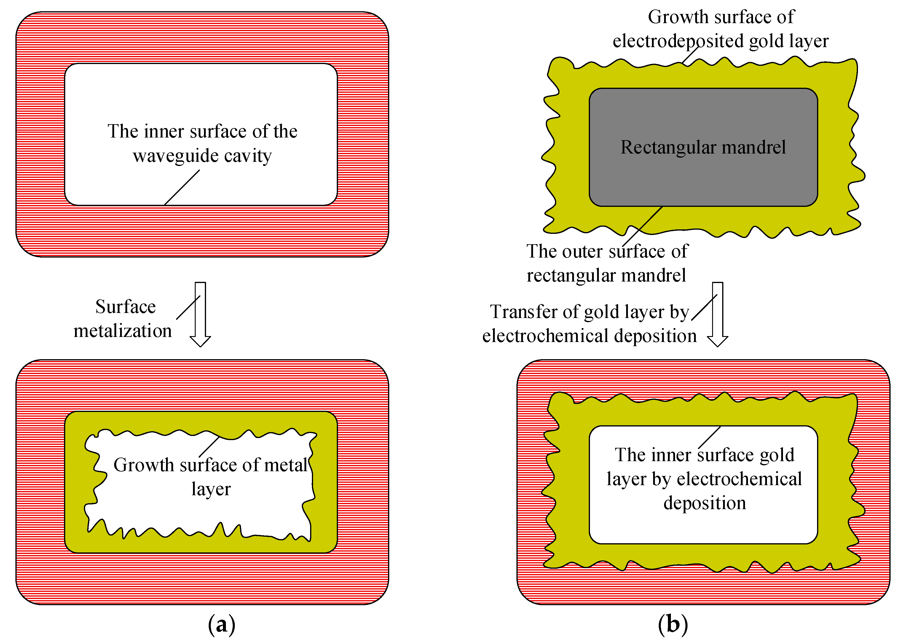 Micromachines 13 01346 g003 550