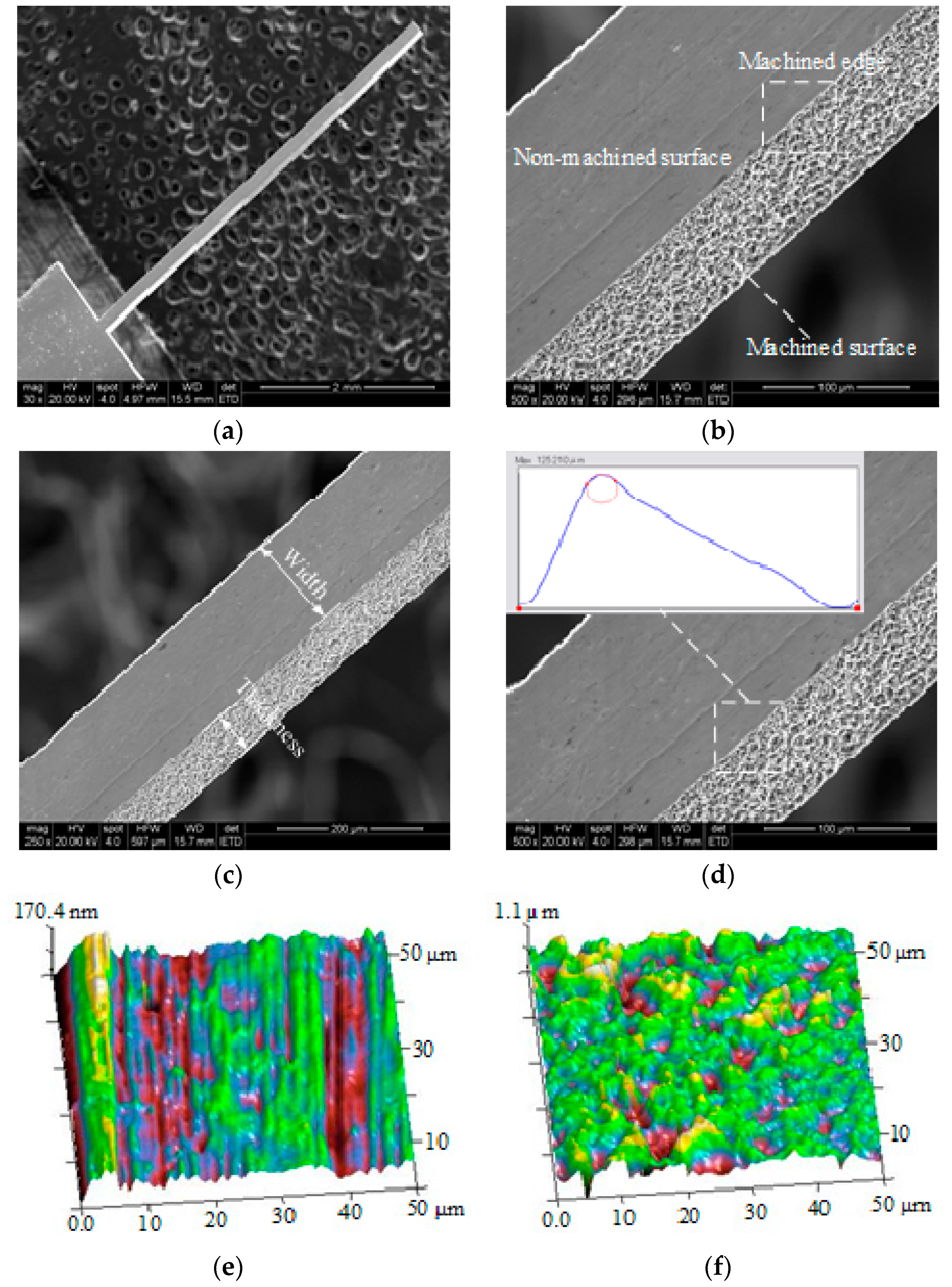 Micromachines 13 01346 g006 550