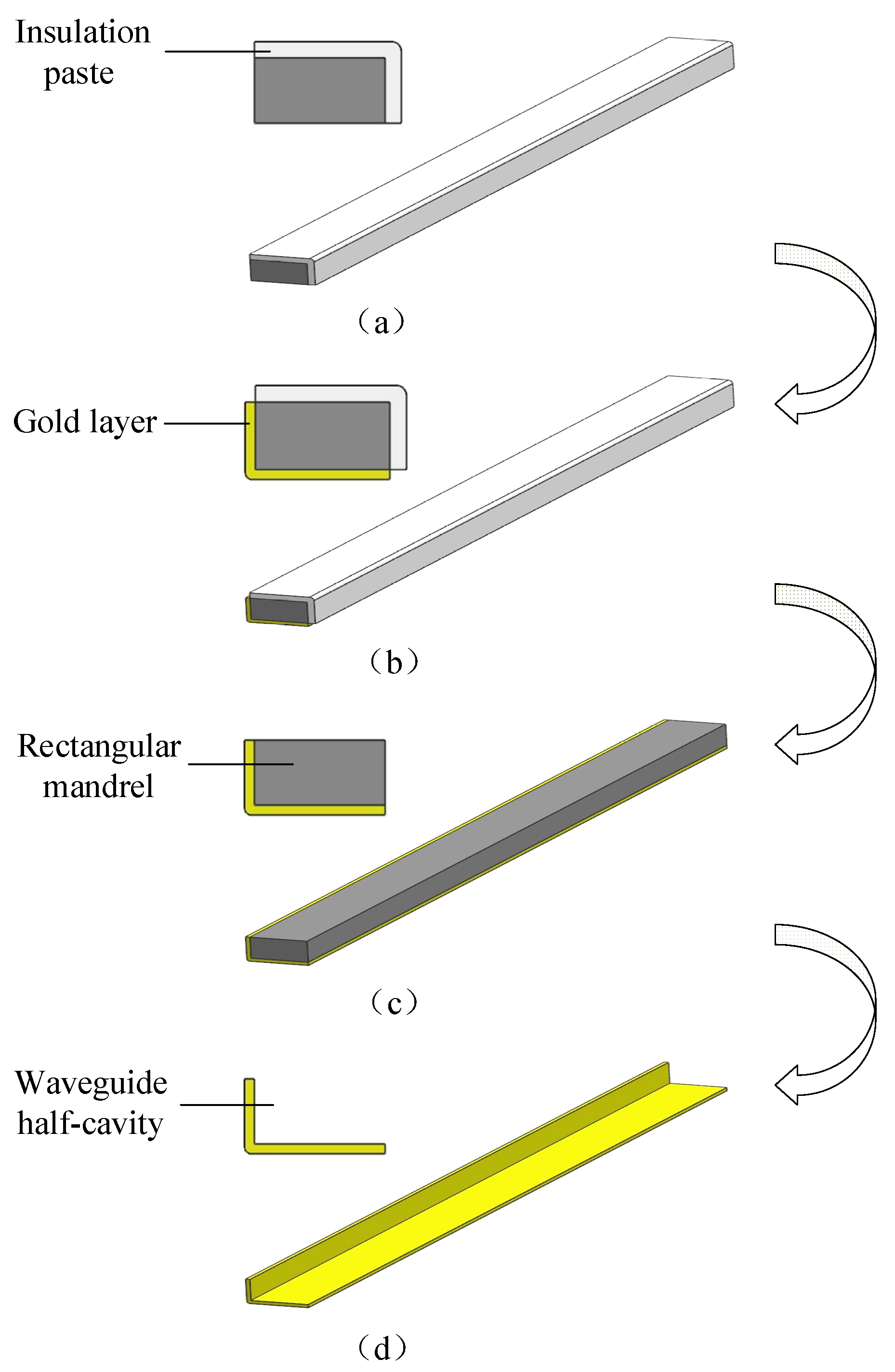 Micromachines Free FullText Research on Integral Fabrication and