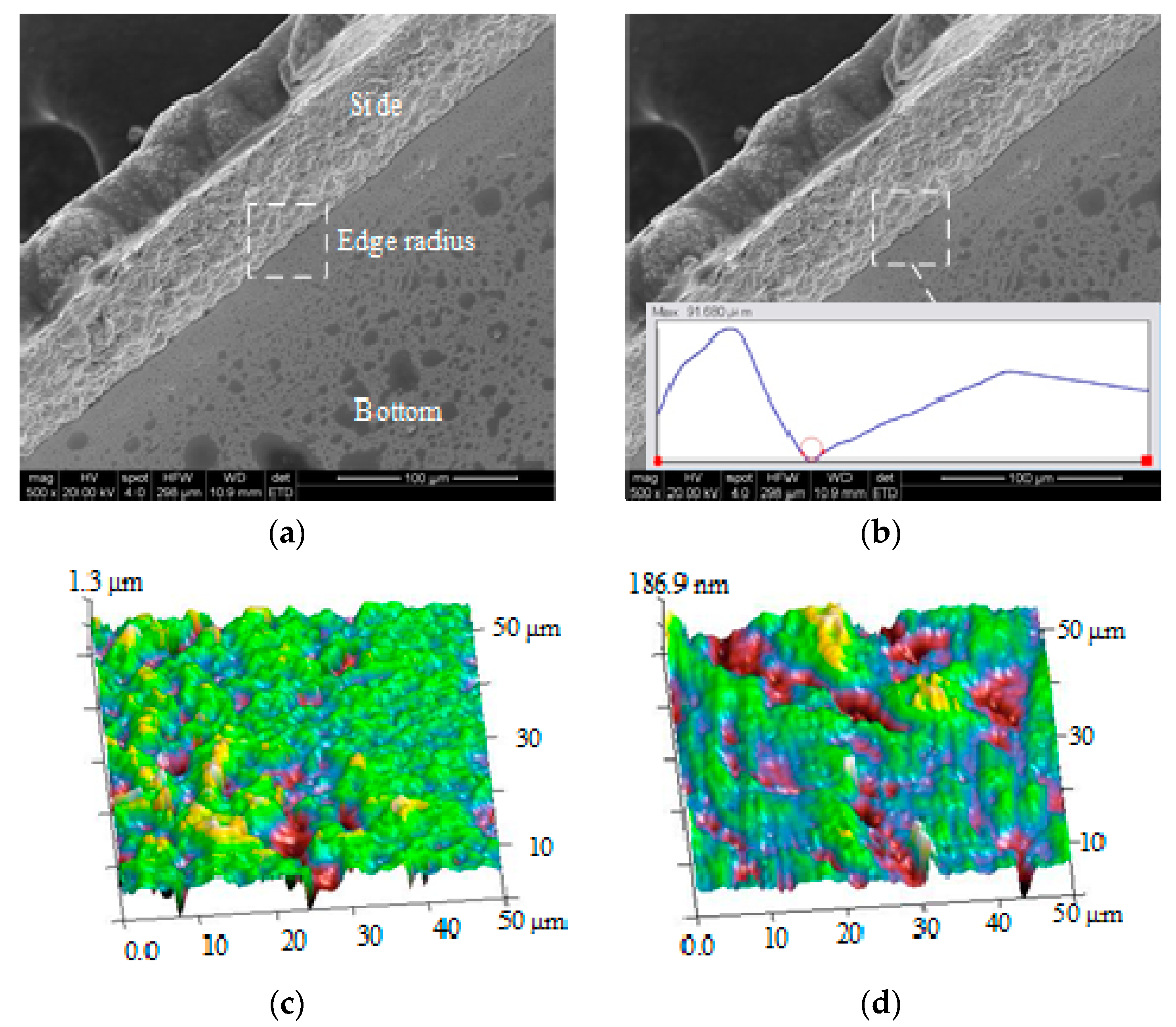 Micromachines 13 01346 g015 550