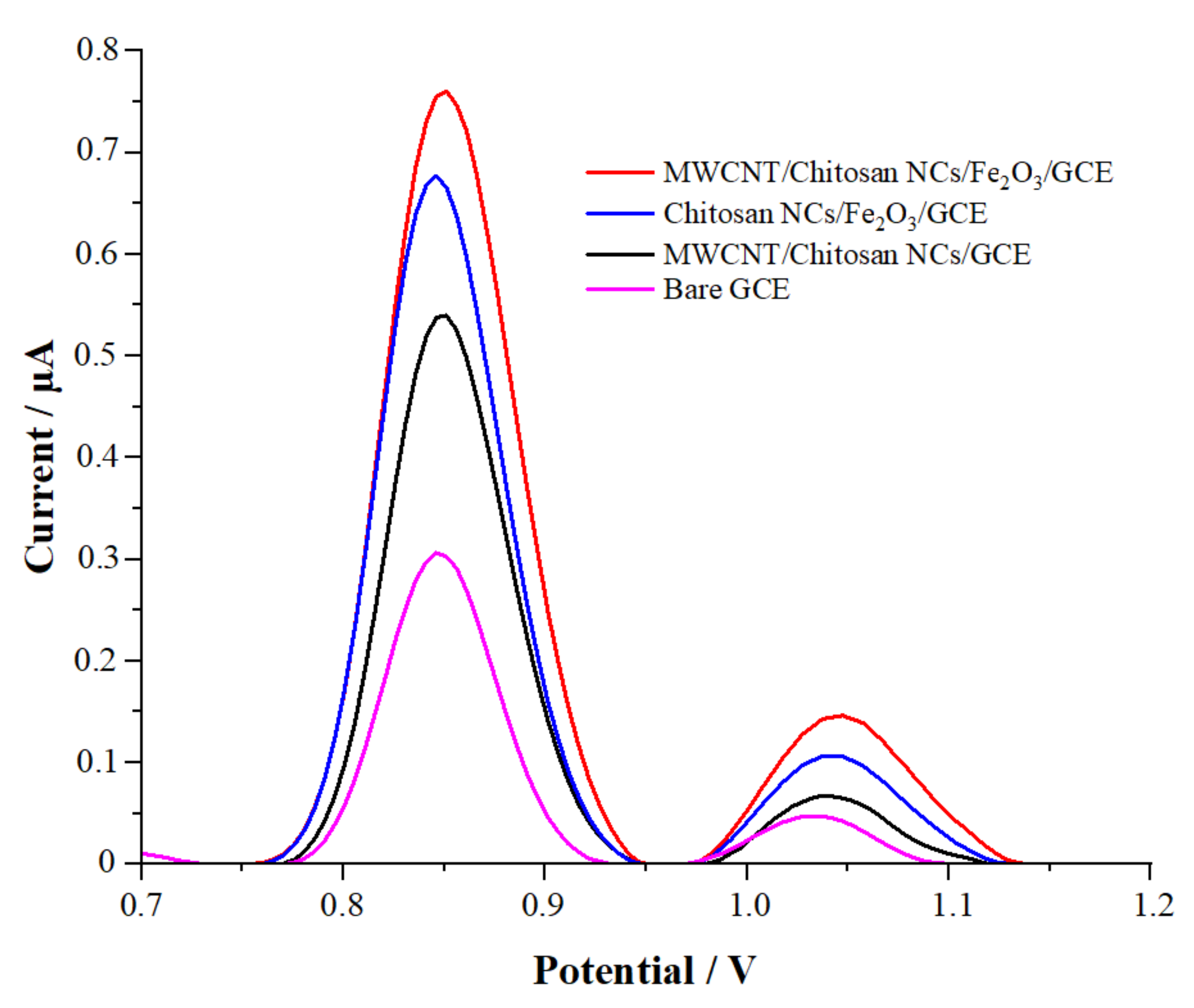 Micromachines 13 01348 g003 550