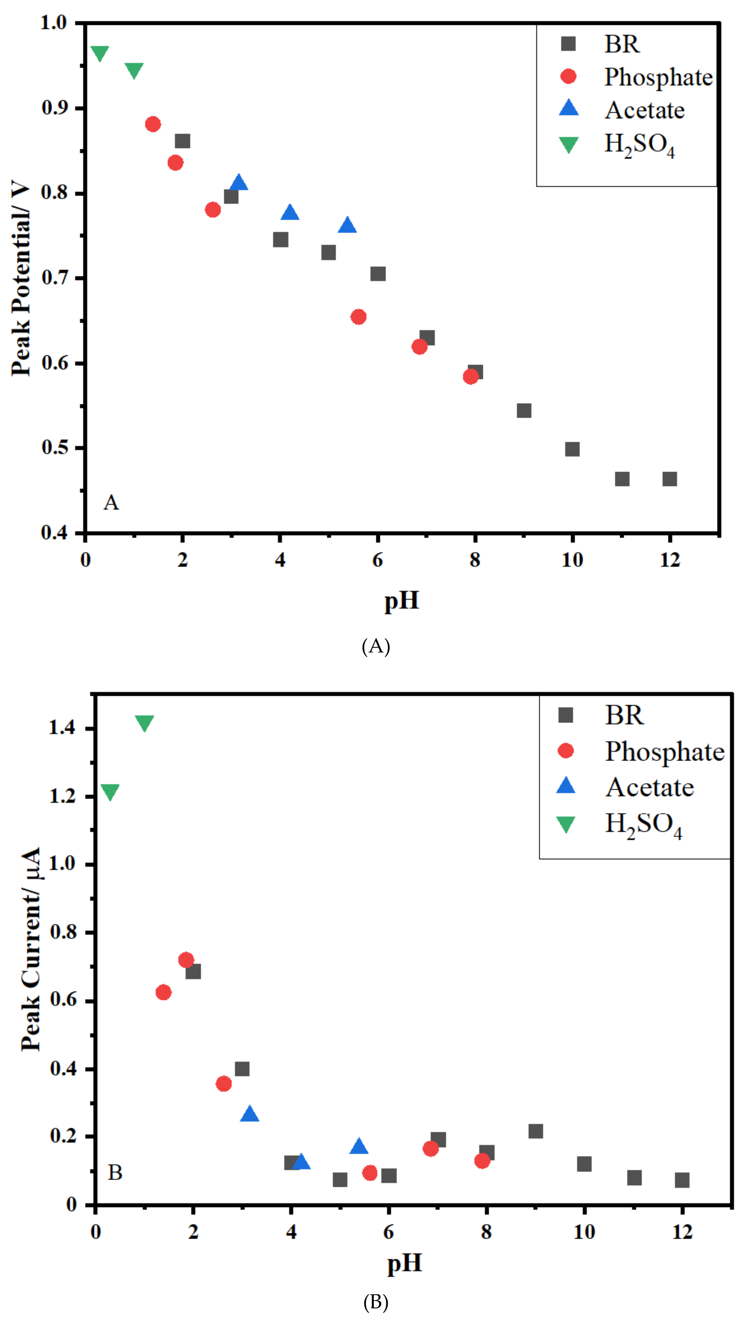 Micromachines 13 01348 g004 550