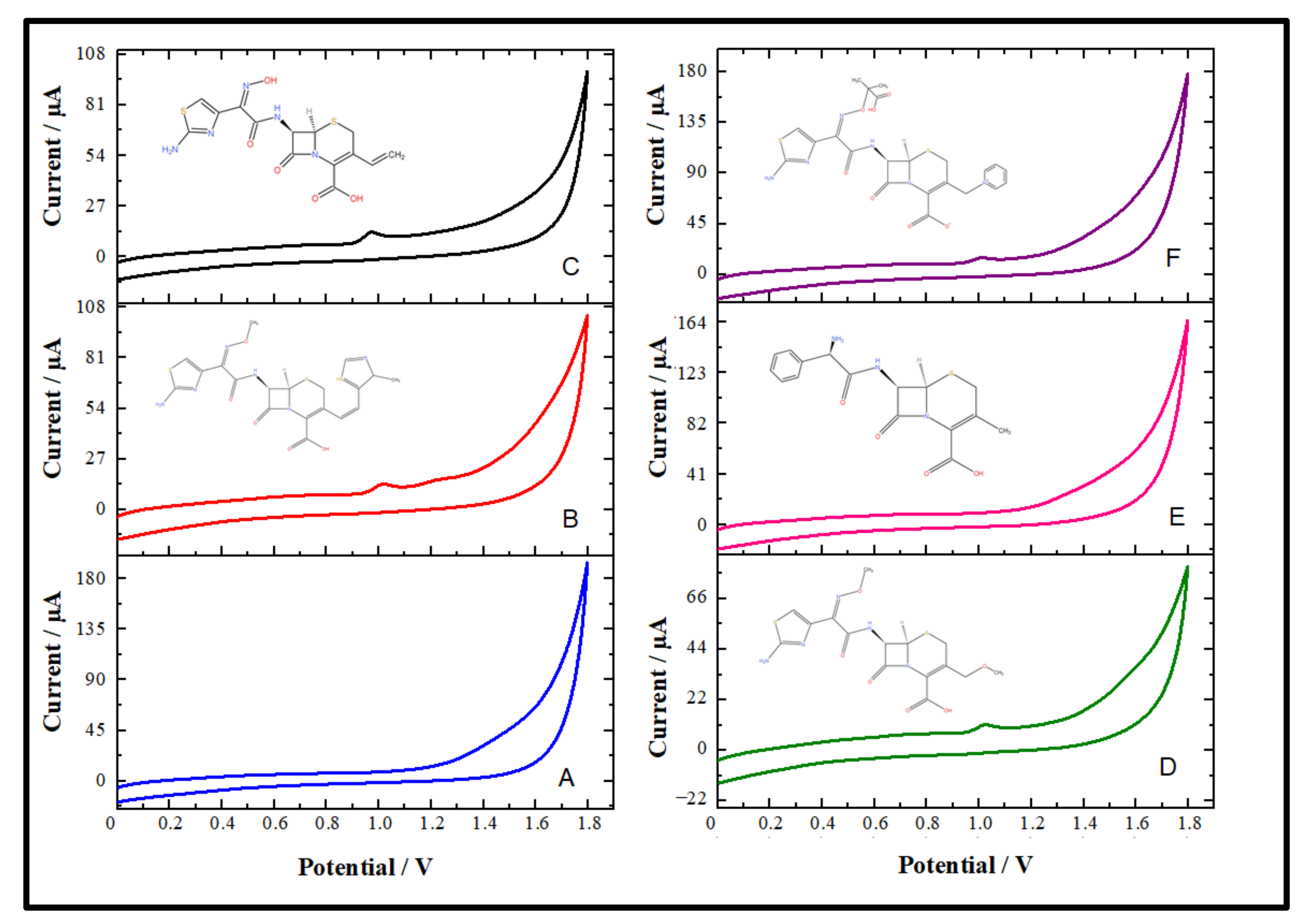 Micromachines 13 01348 g005 550