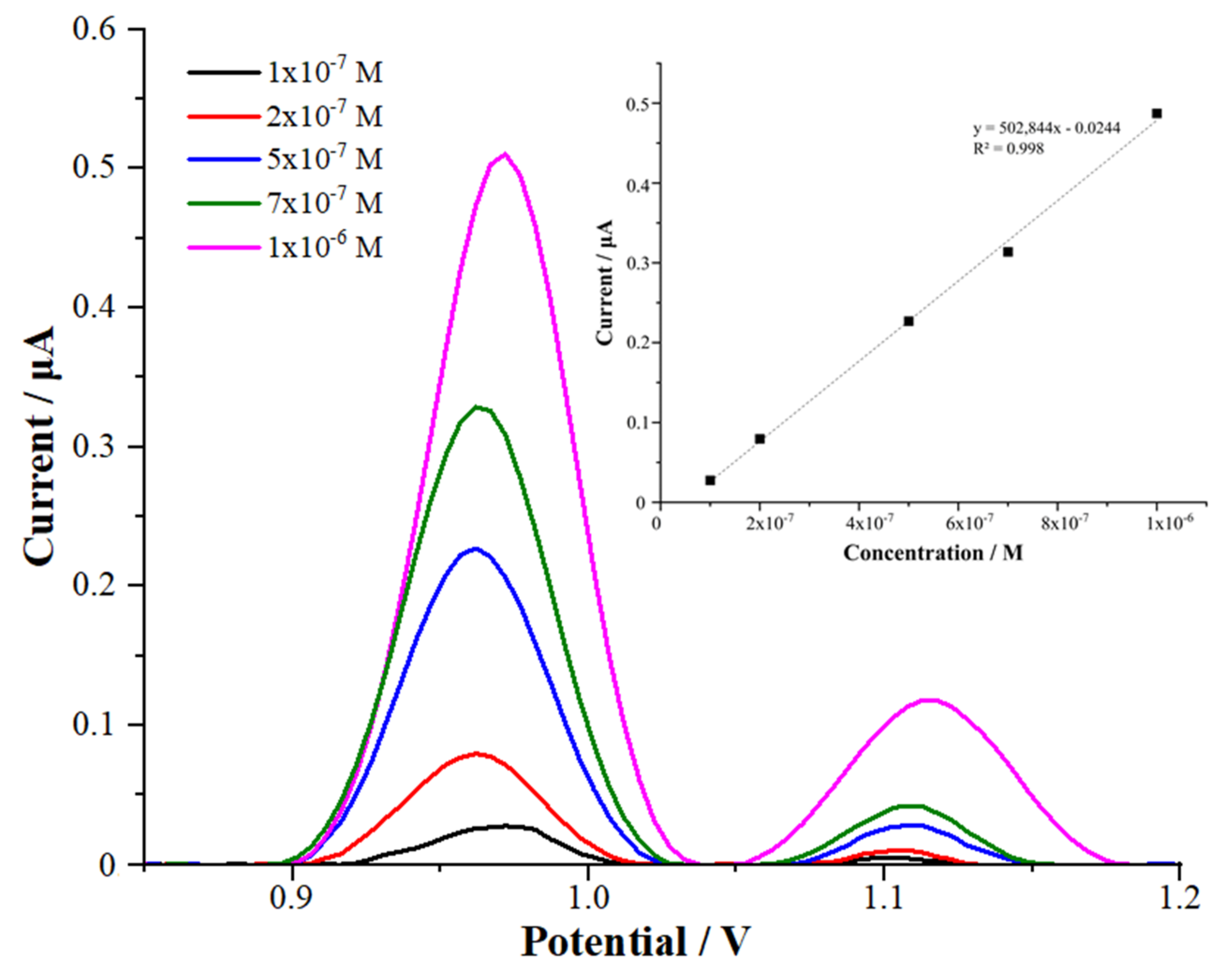 Micromachines 13 01348 g008 550