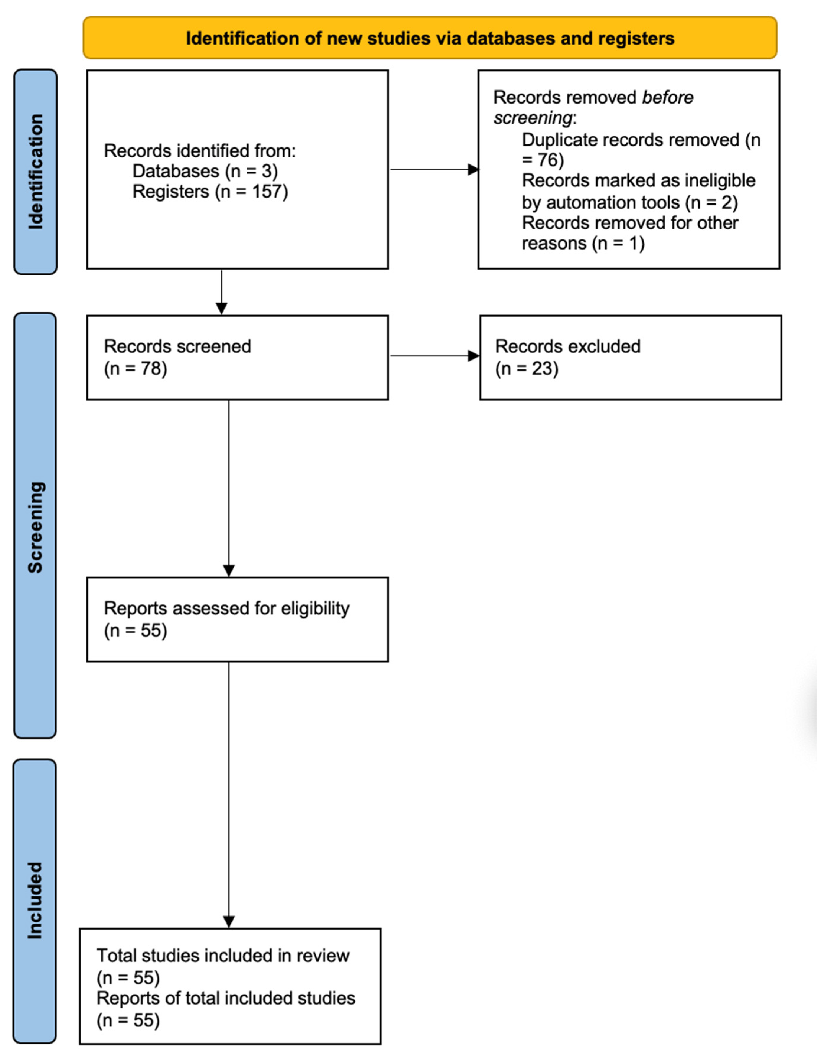 Micromachines 13 01349 g003
