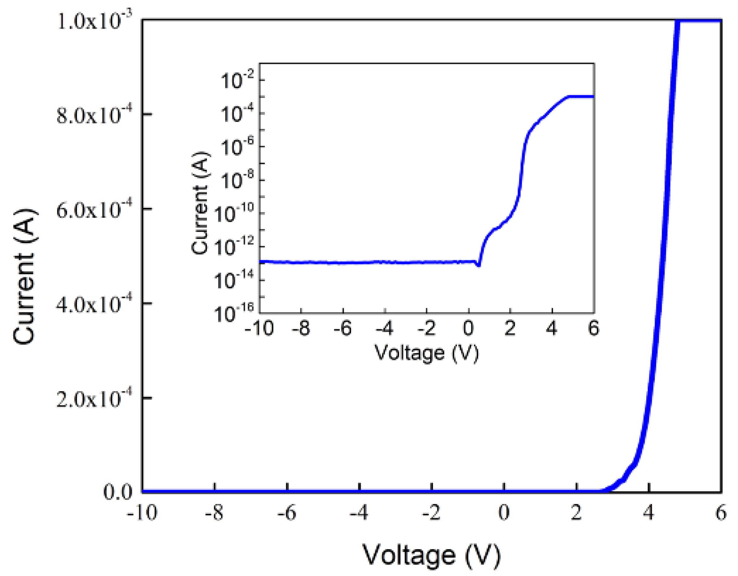 Micromachines 13 01350 g004
