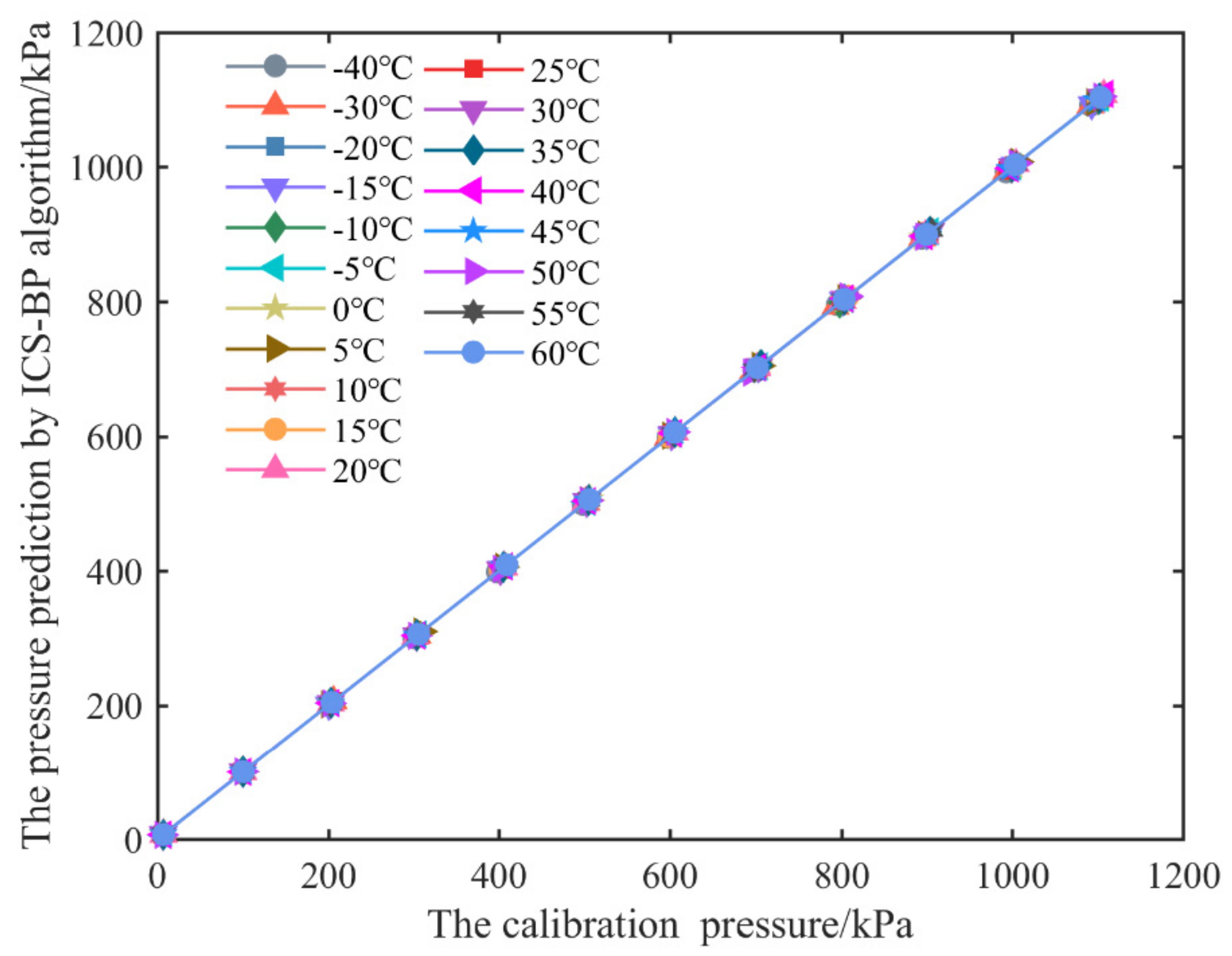 Micromachines 13 01351 g006