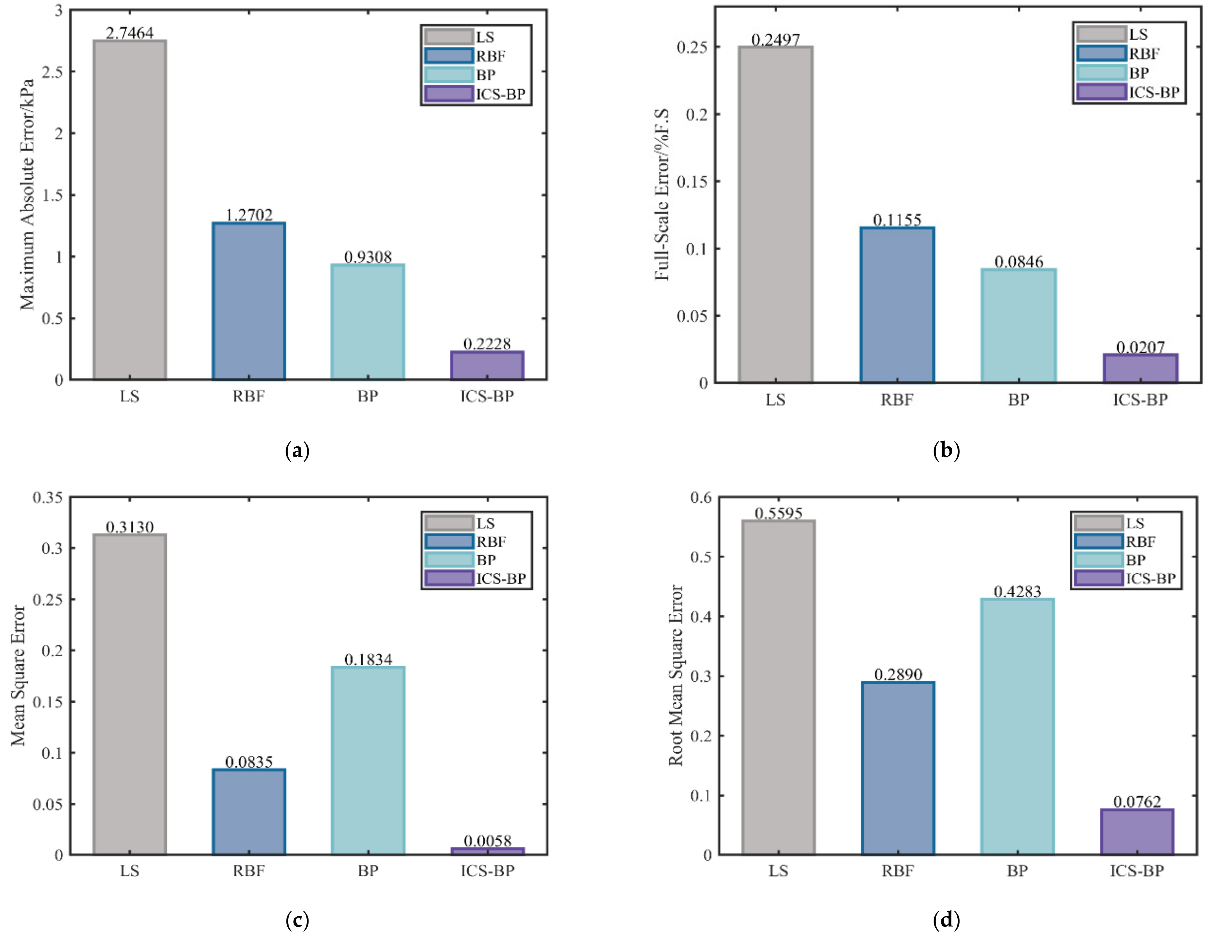 Micromachines 13 01351 g008