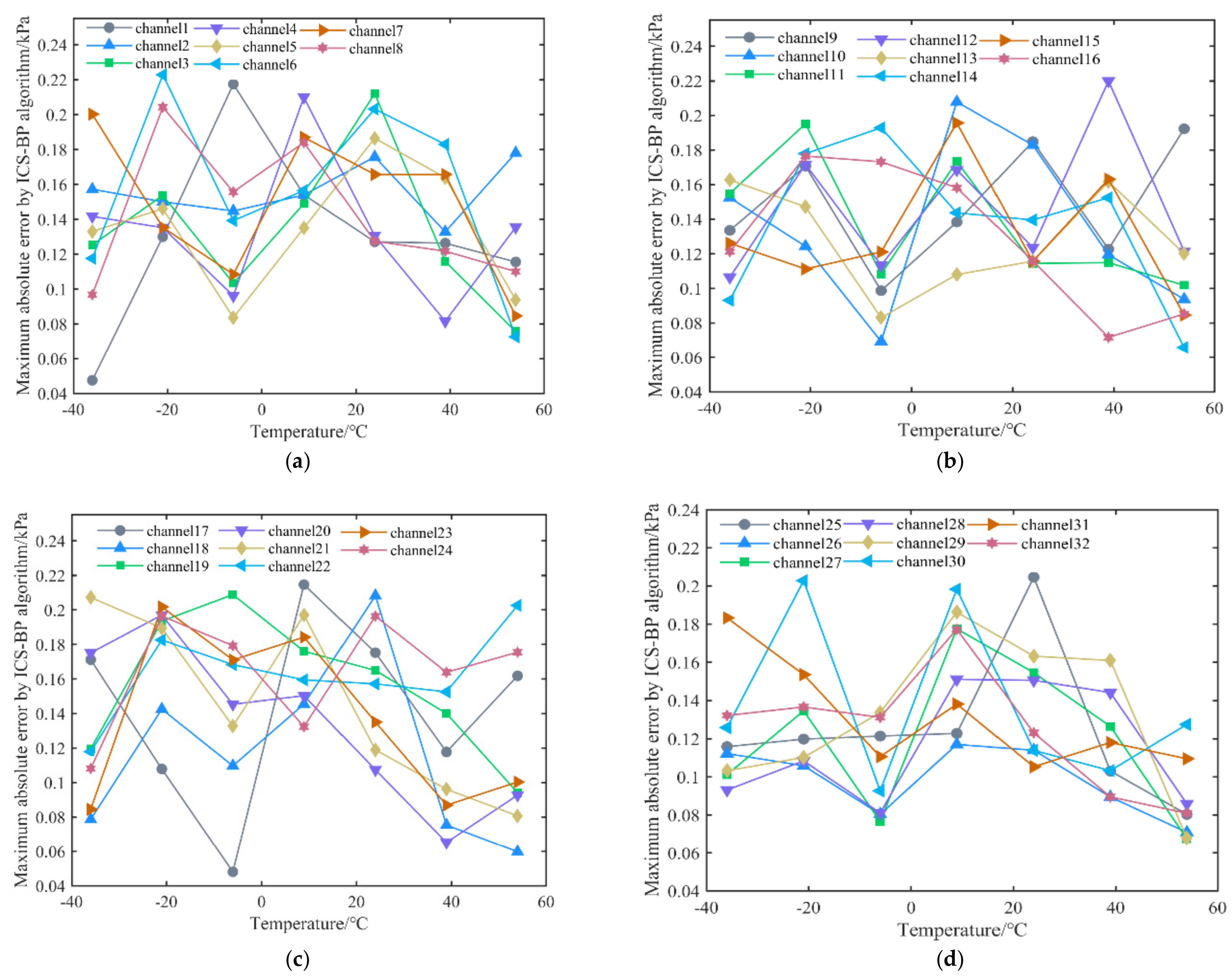 Micromachines 13 01351 g009