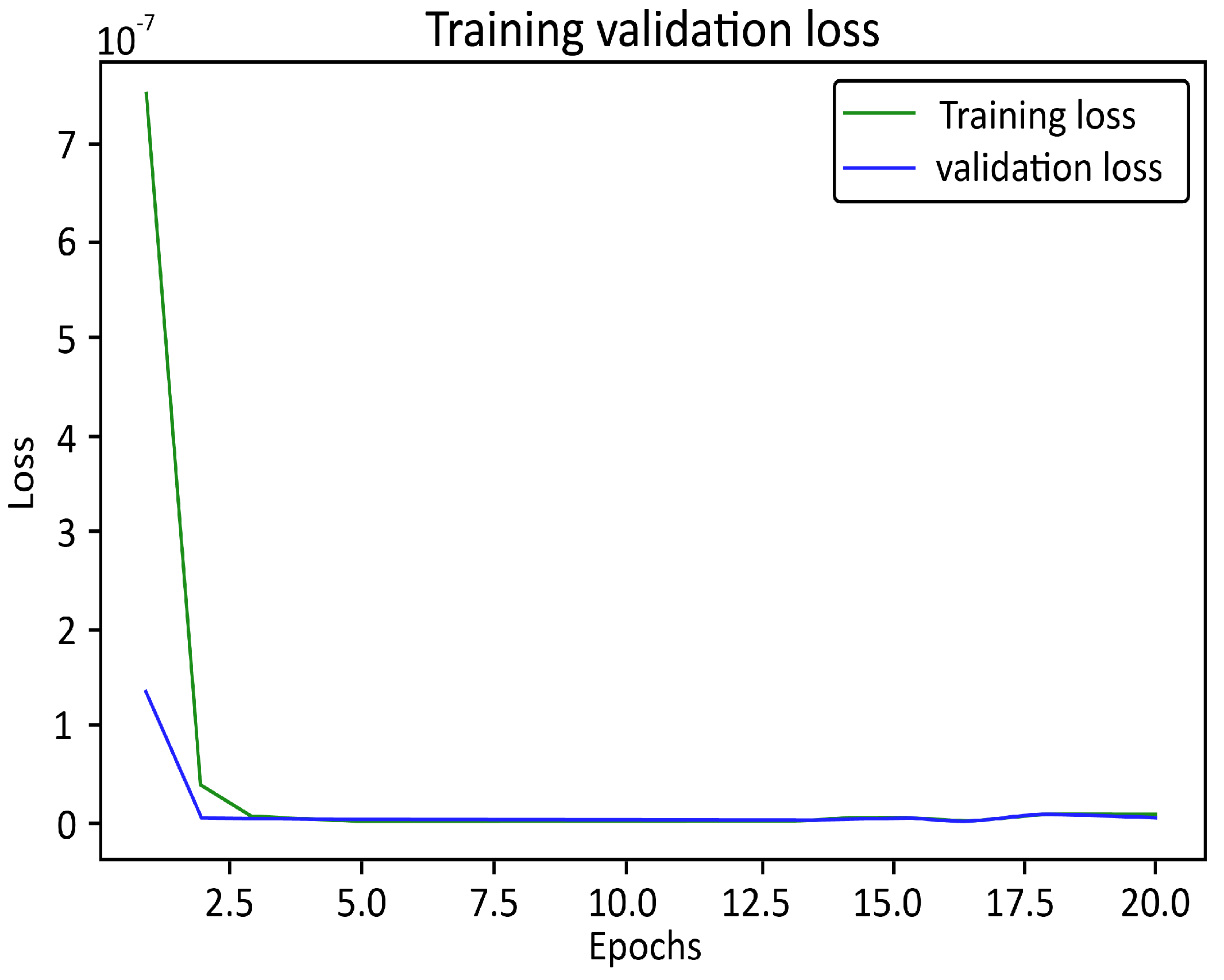 Micromachines 13 01352 g007