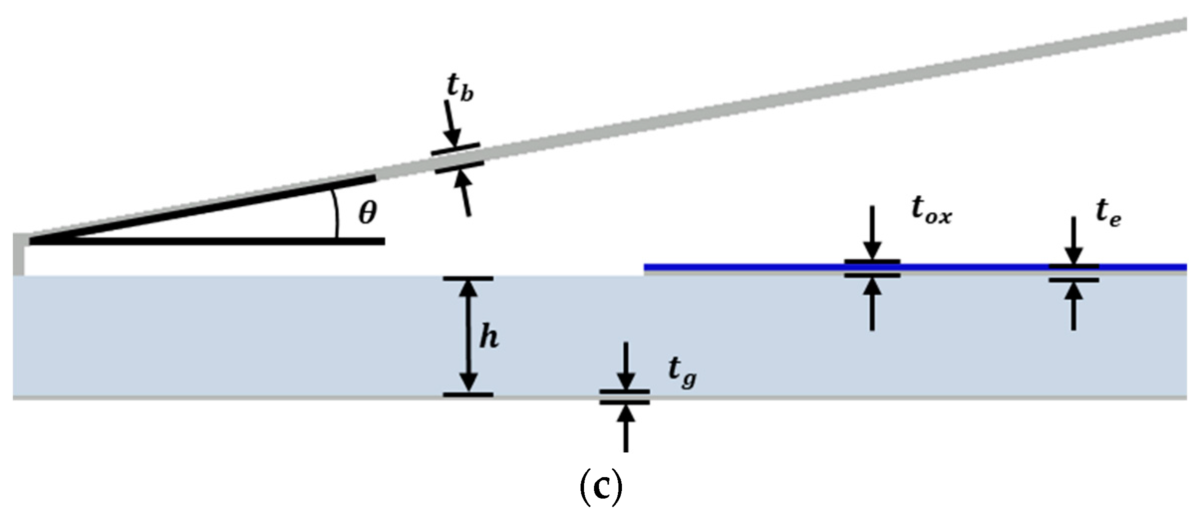 Micromachines 13 01354 g003b
