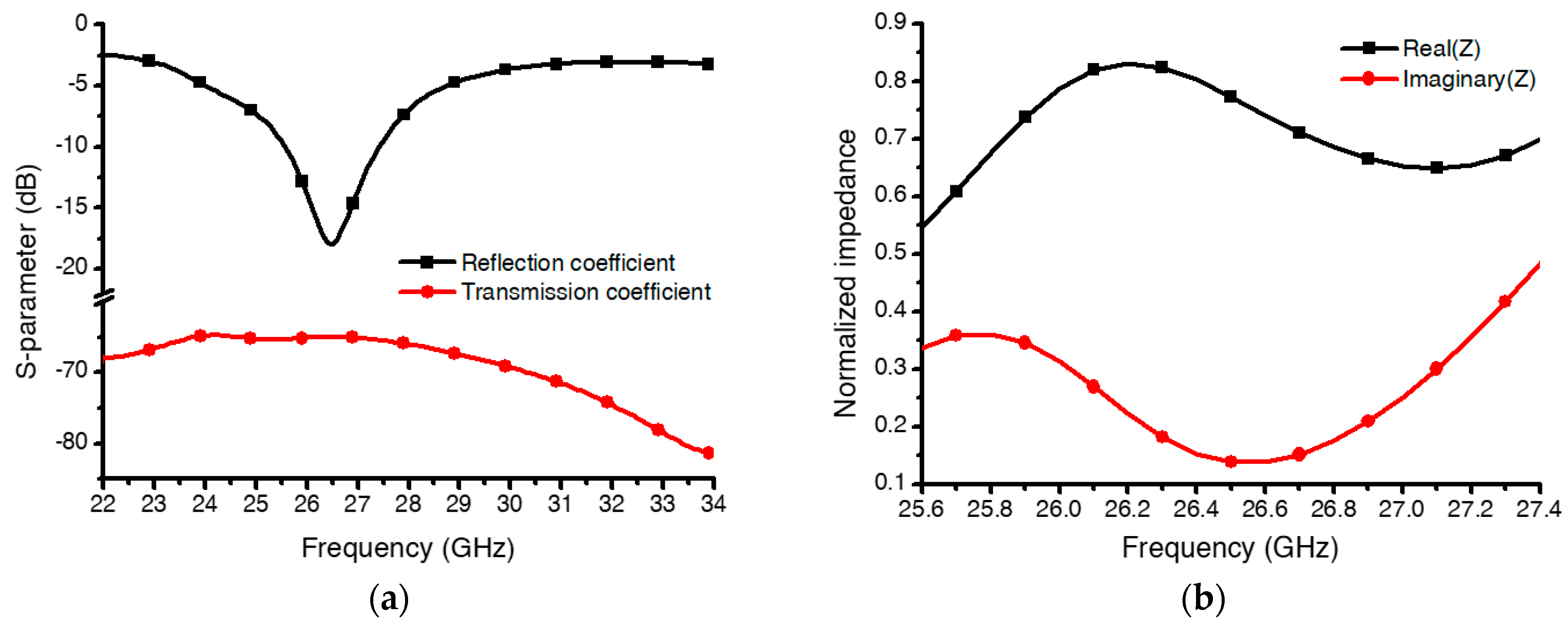 Micromachines 13 01354 g005a