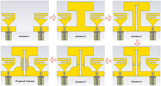 A Compact MIMO Antenna with Improved Isolation for ISM, Sub-6 GHz, and ...