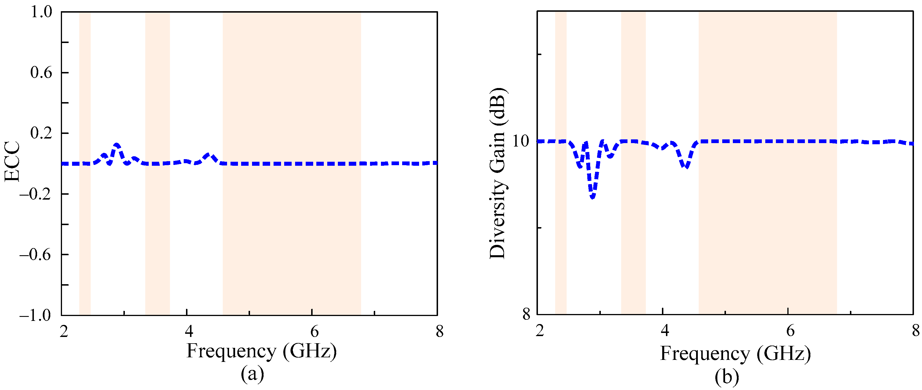 Micromachines 13 01355 g009 Micromachines 13 01355 g009