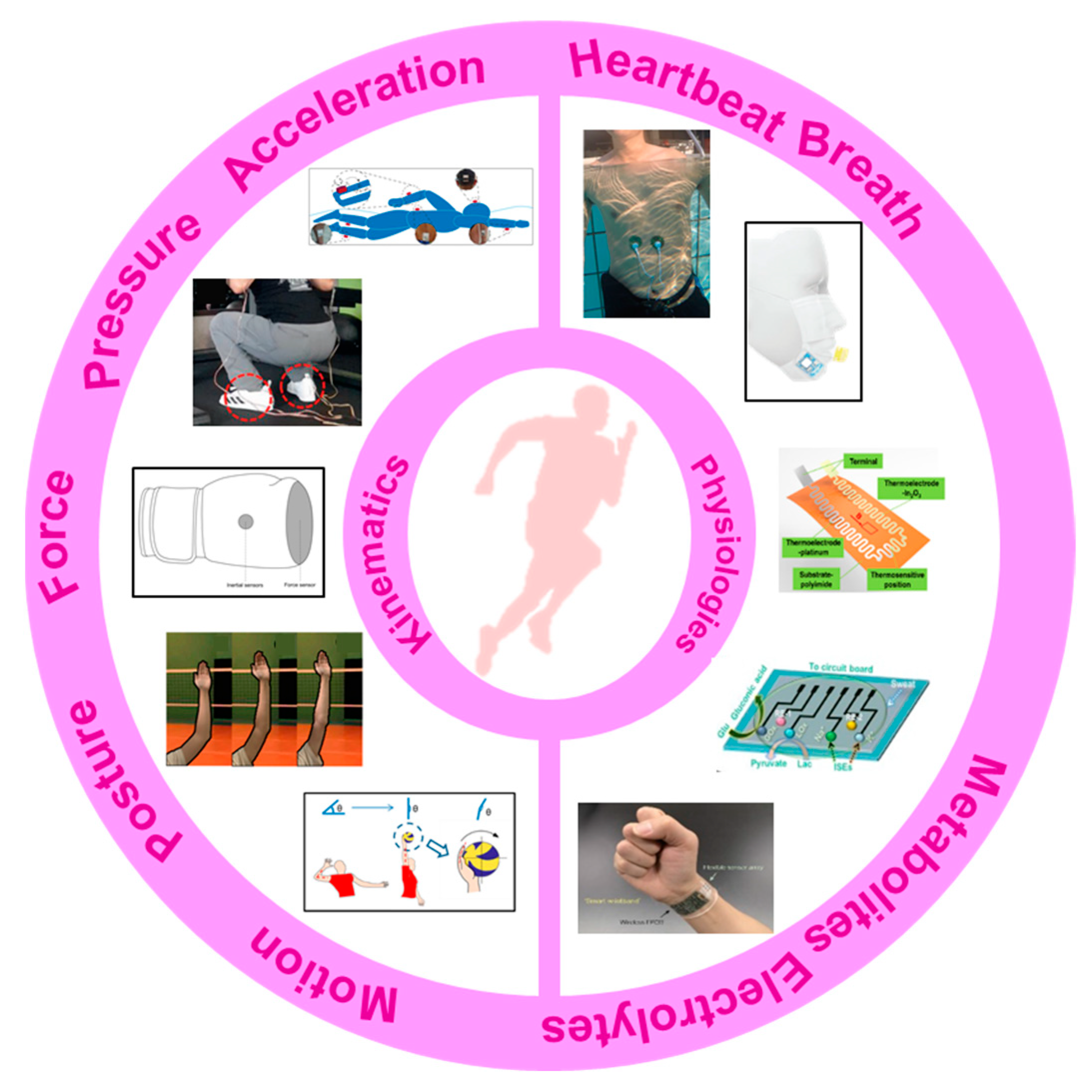 Micromachines 13 01356 g001