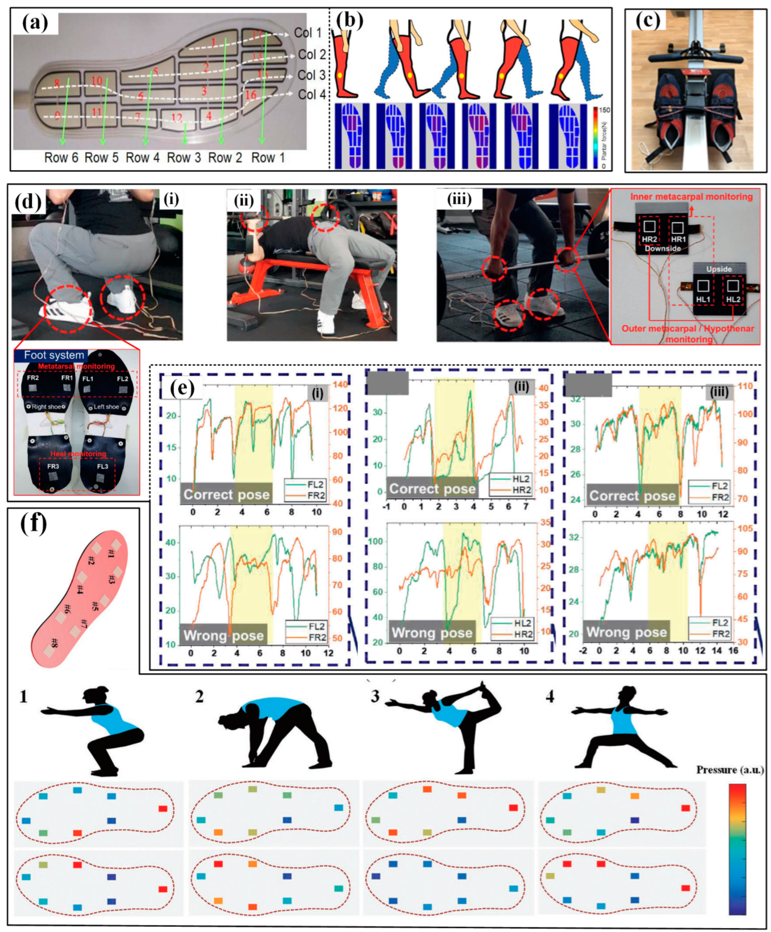 Wearable Sensors for Sports photo