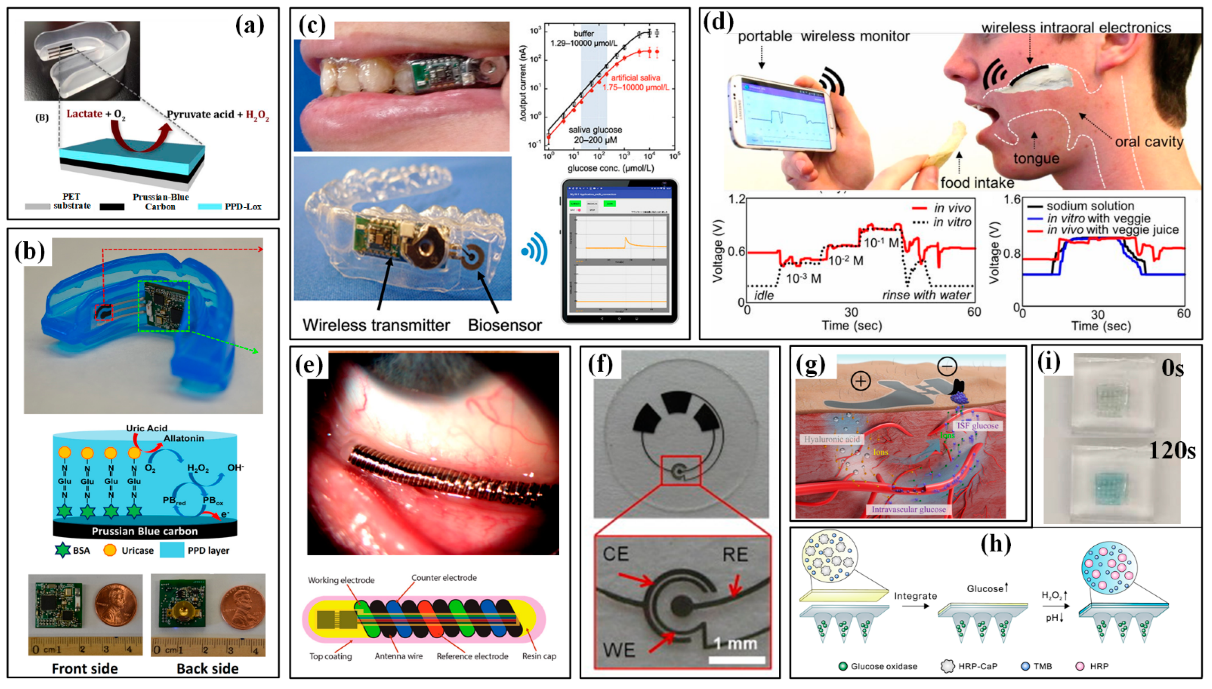 Micromachines 13 01356 g017