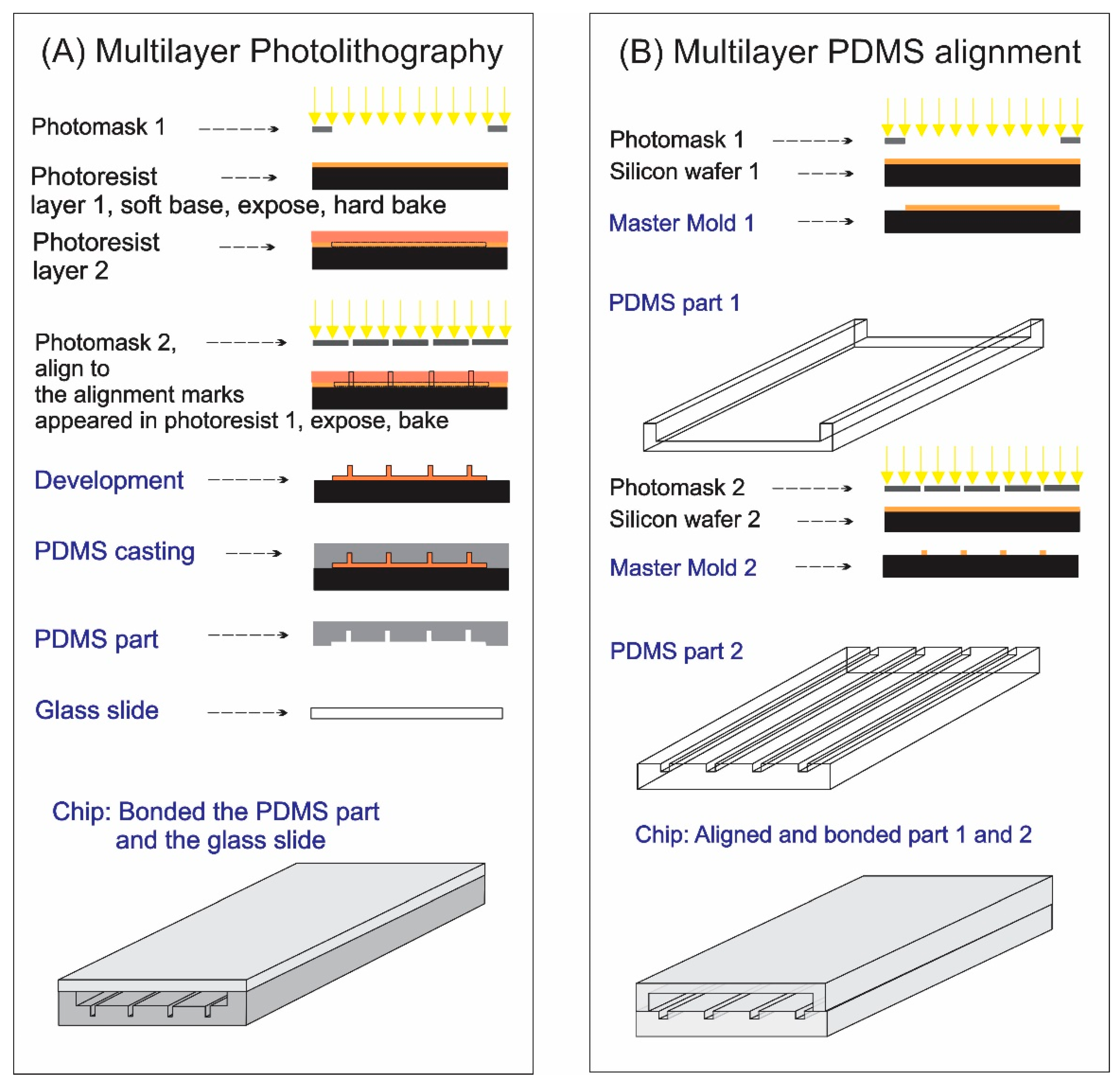 Micromachines 13 01357 g001 Micromachines 13 01357 g001