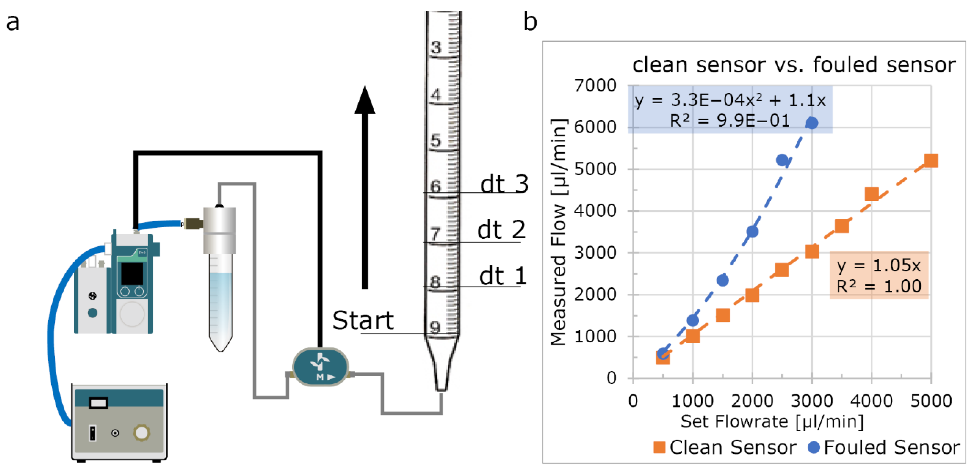 Micromachines 13 01359 g002