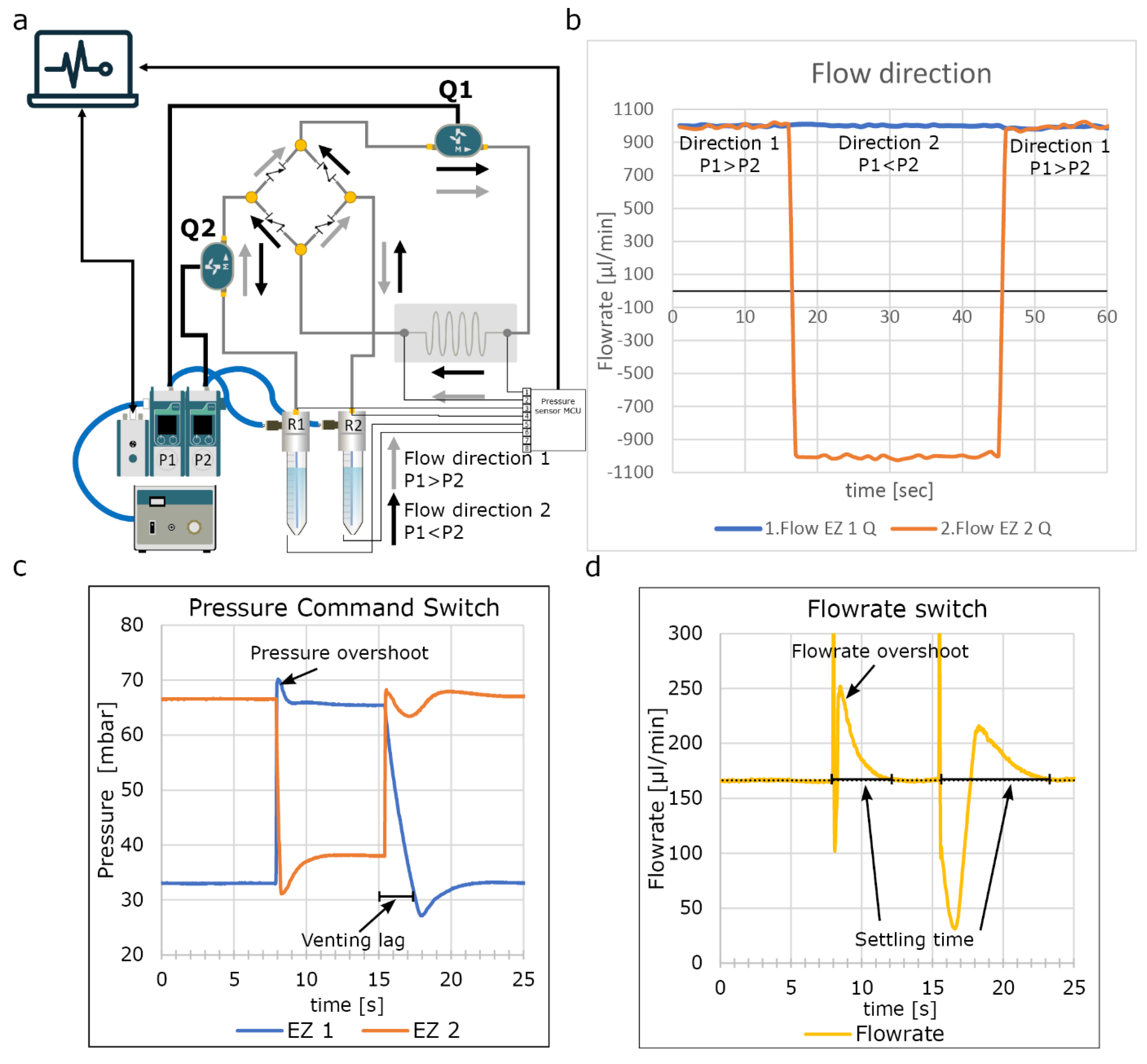 Micromachines 13 01359 g004