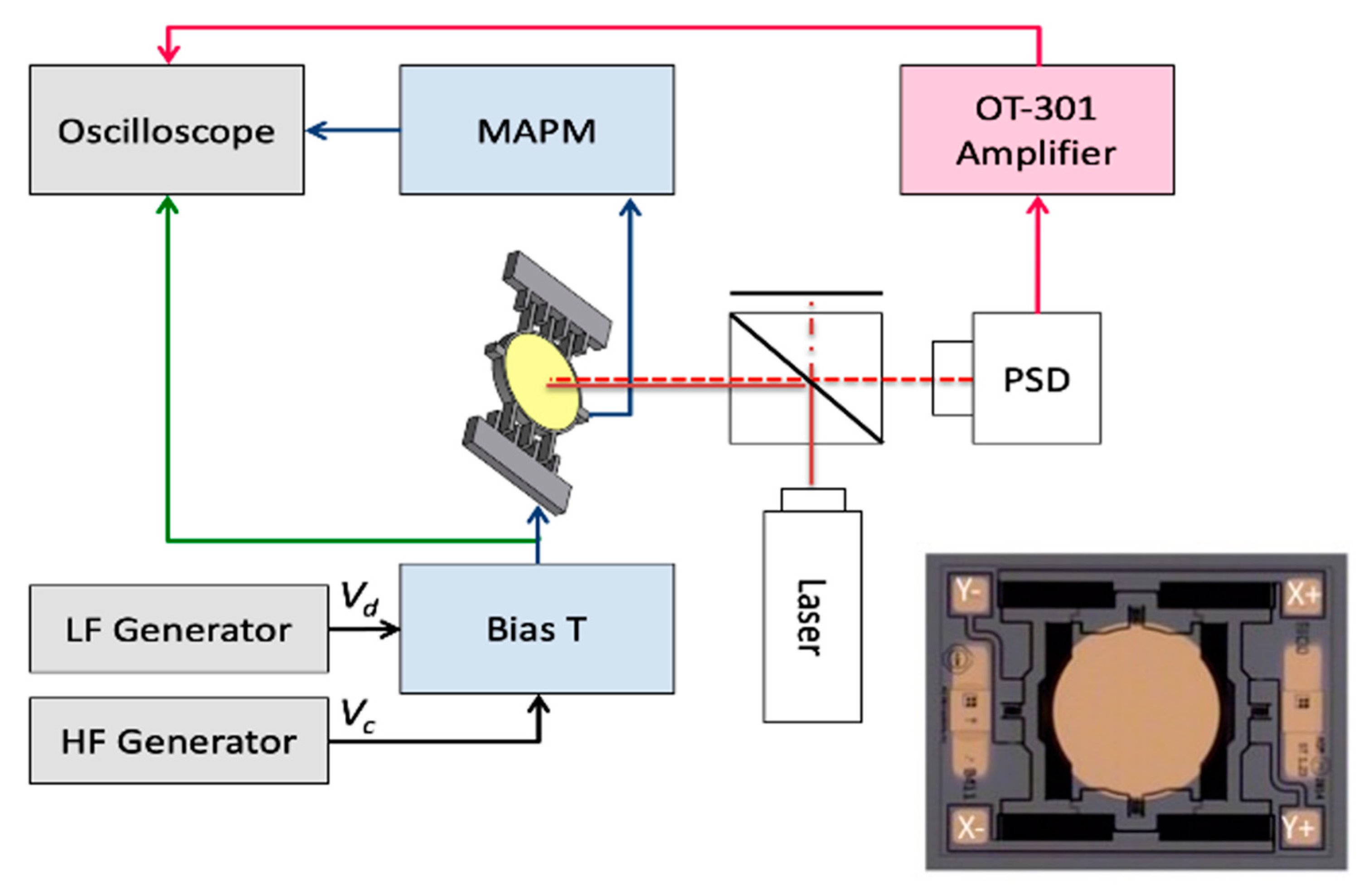 Micromachines 13 01360 g001 550