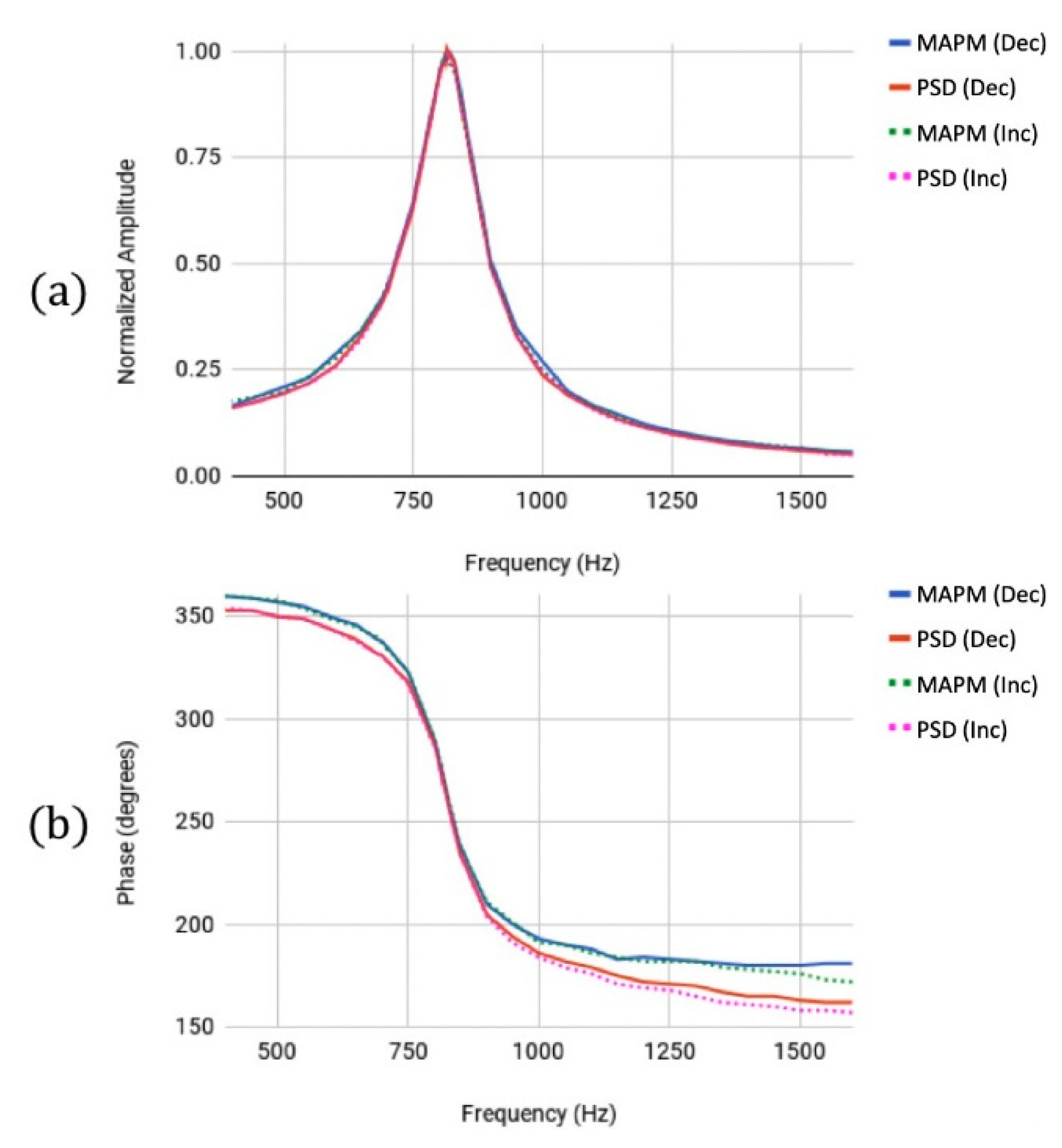 Micromachines 13 01360 g002 550