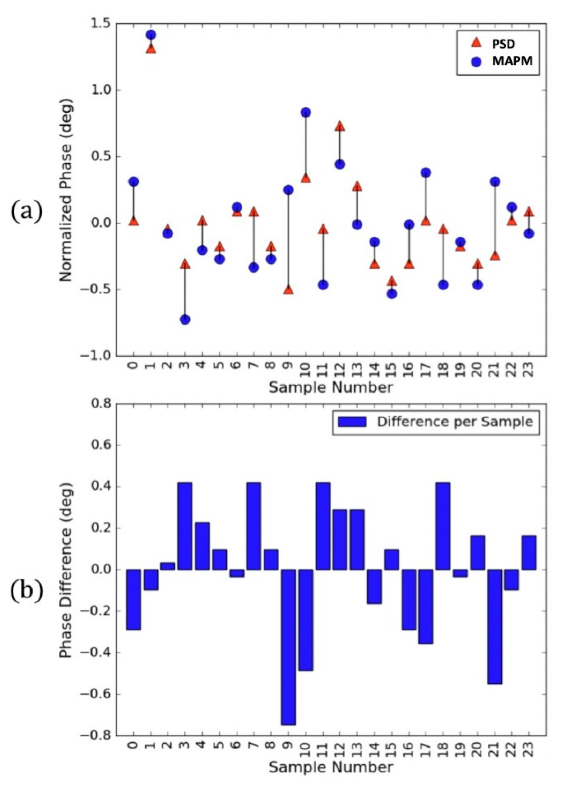 Micromachines 13 01360 g004 550