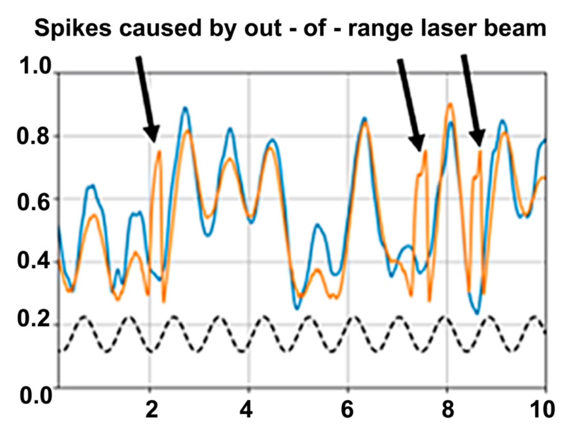 Micromachines 13 01360 g005 550
