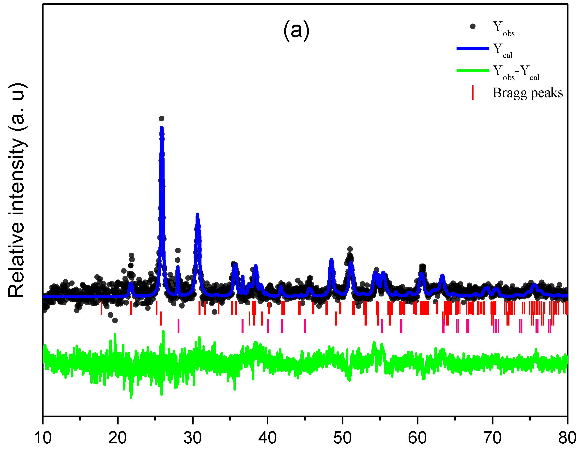 Micromachines 13 01361 g001a