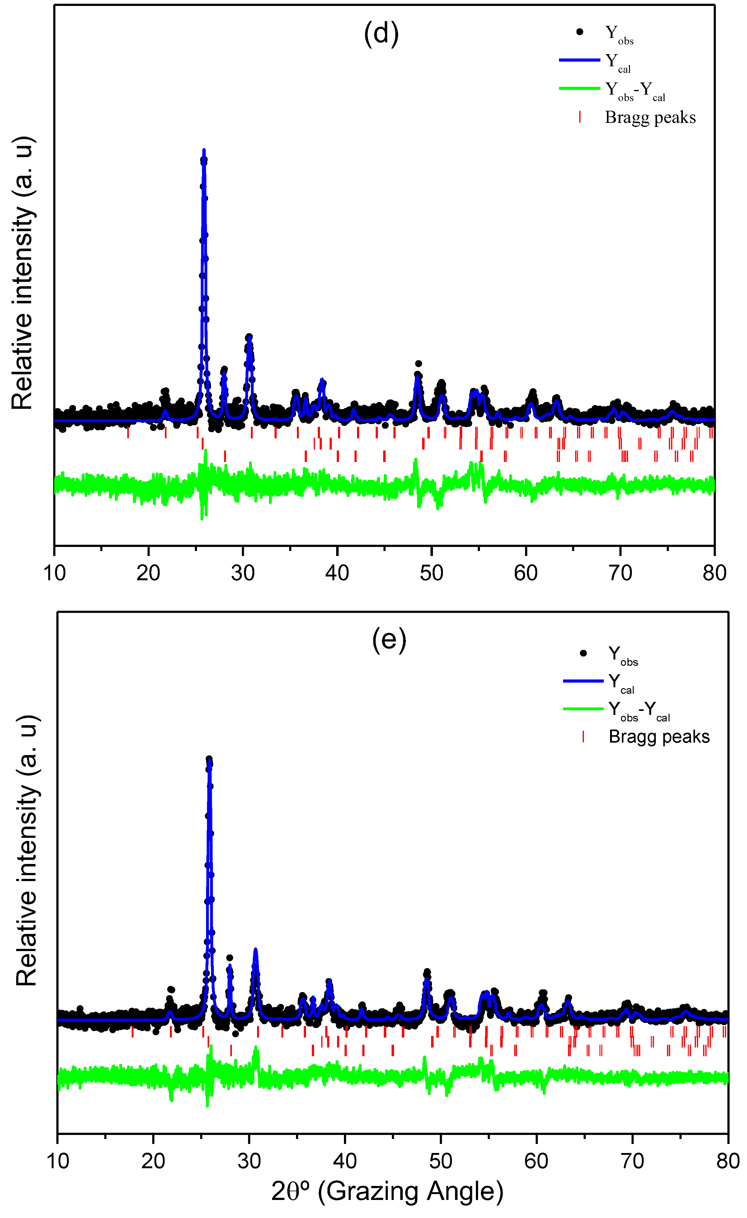 Micromachines 13 01361 g001c