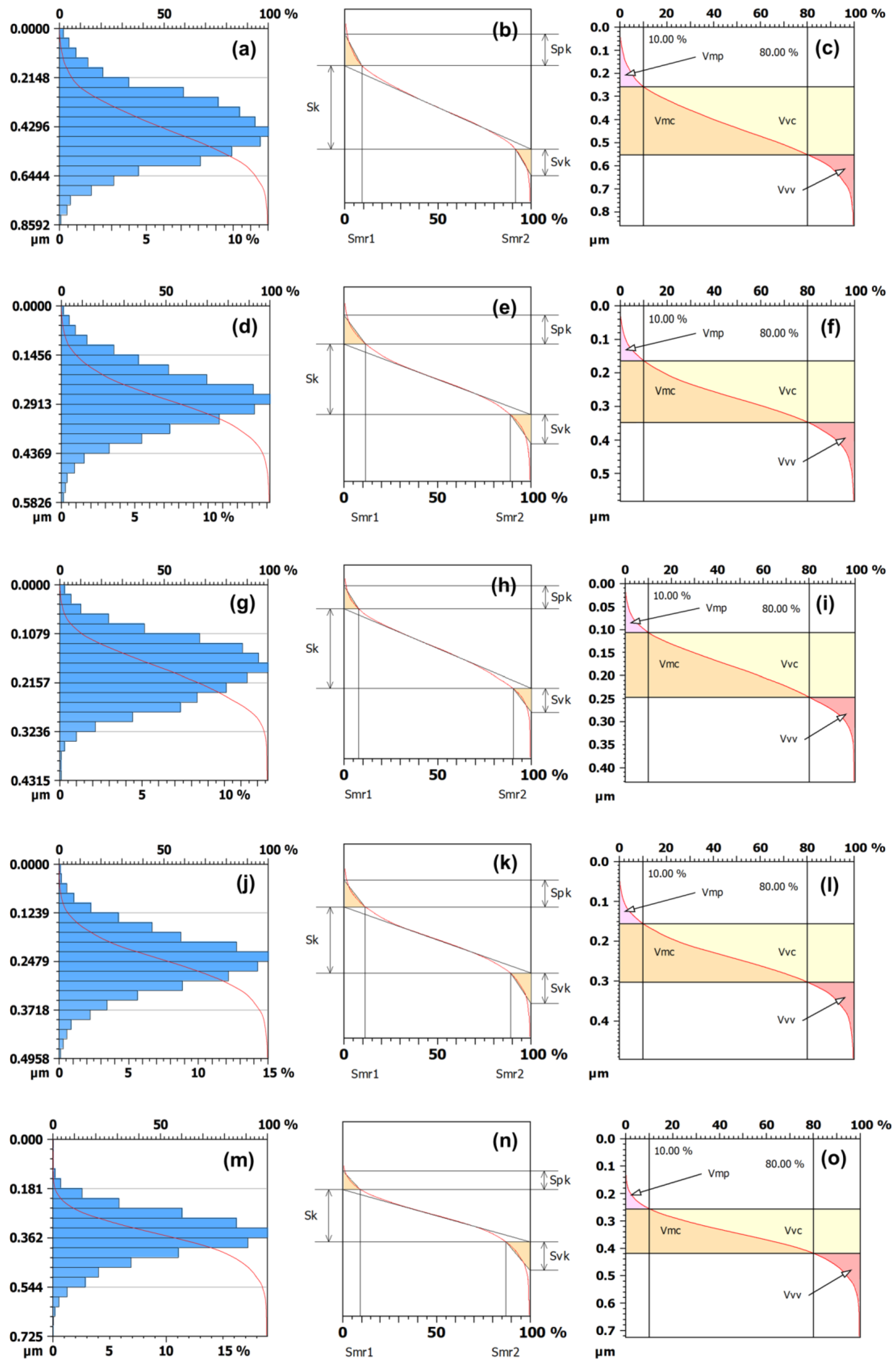 Micromachines 13 01361 g003