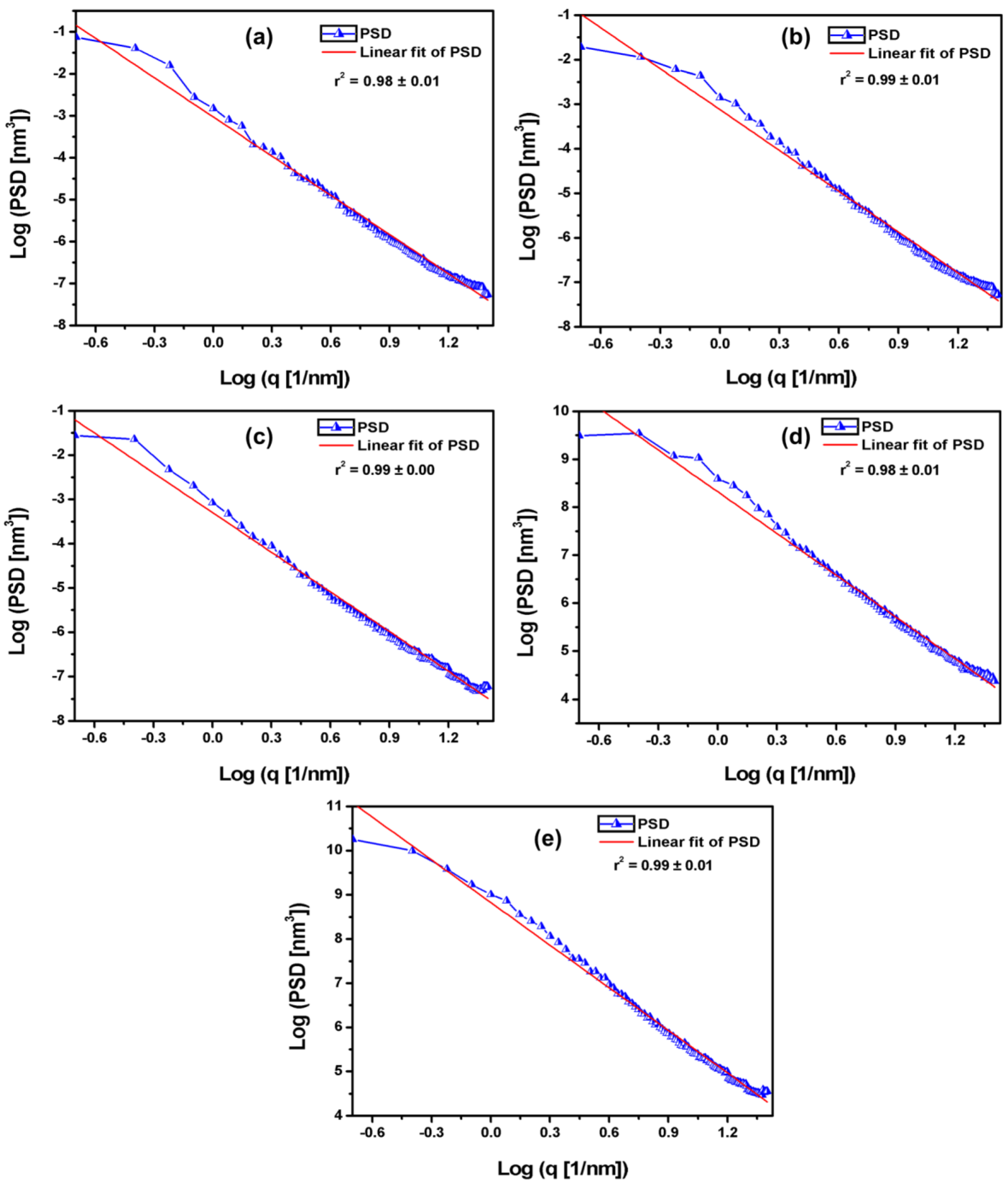 Micromachines 13 01361 g004