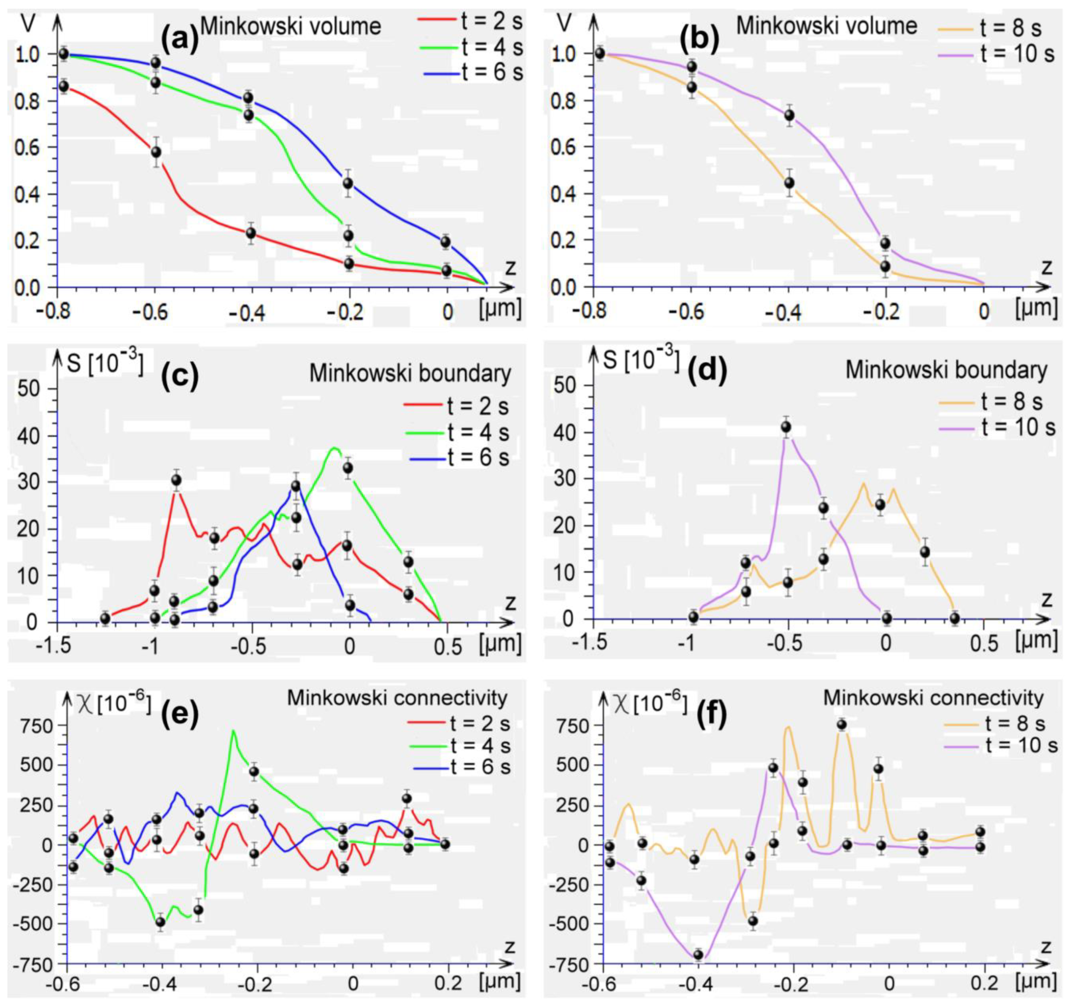 Micromachines 13 01361 g005