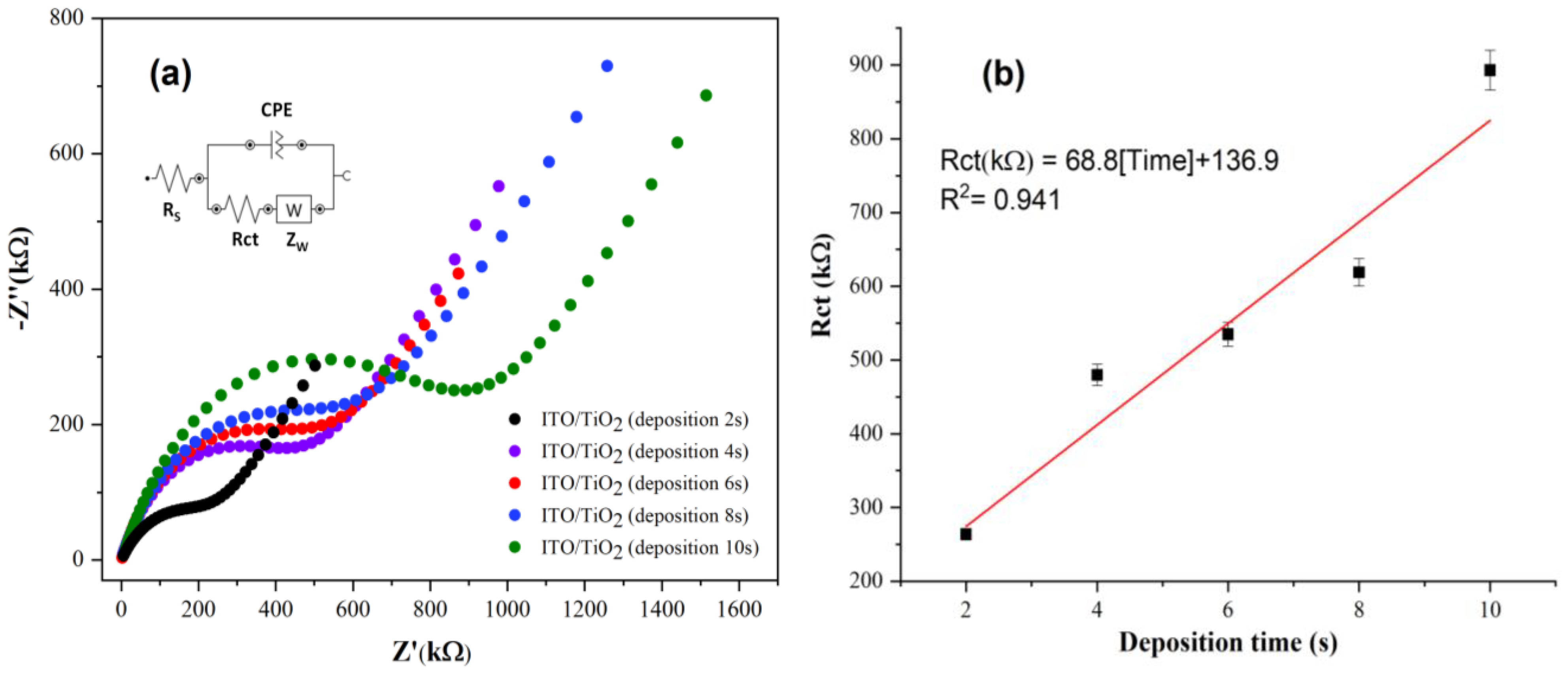 Micromachines 13 01361 g006