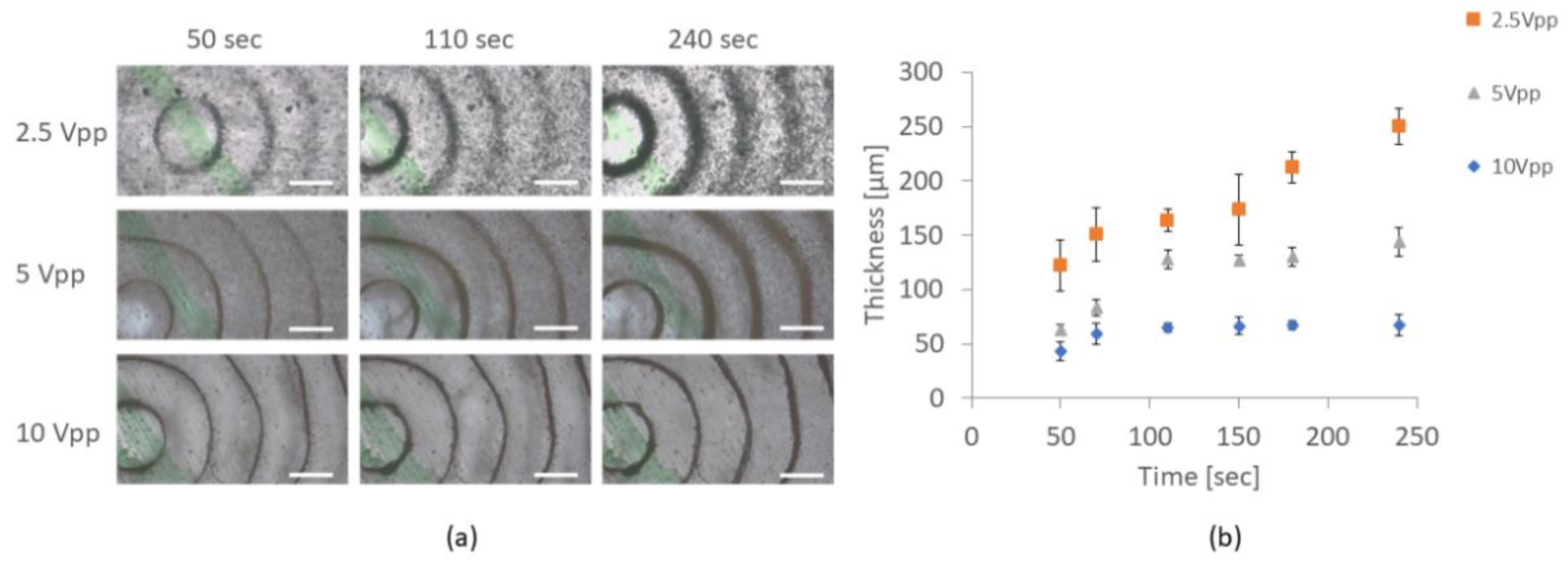 Micromachines 13 01362 g003 550