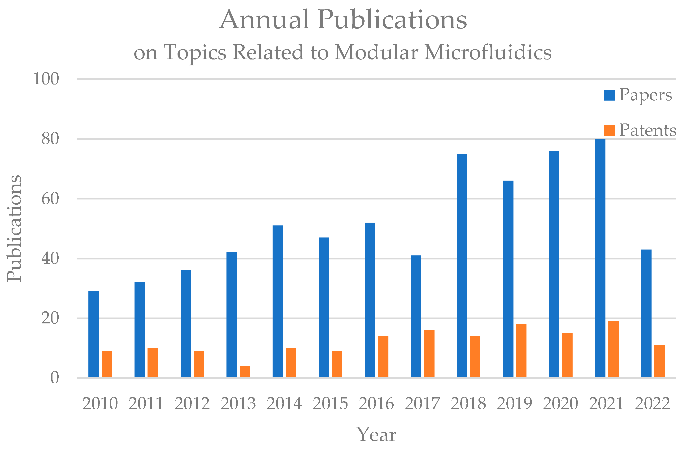 Micromachines 13 01363 g001