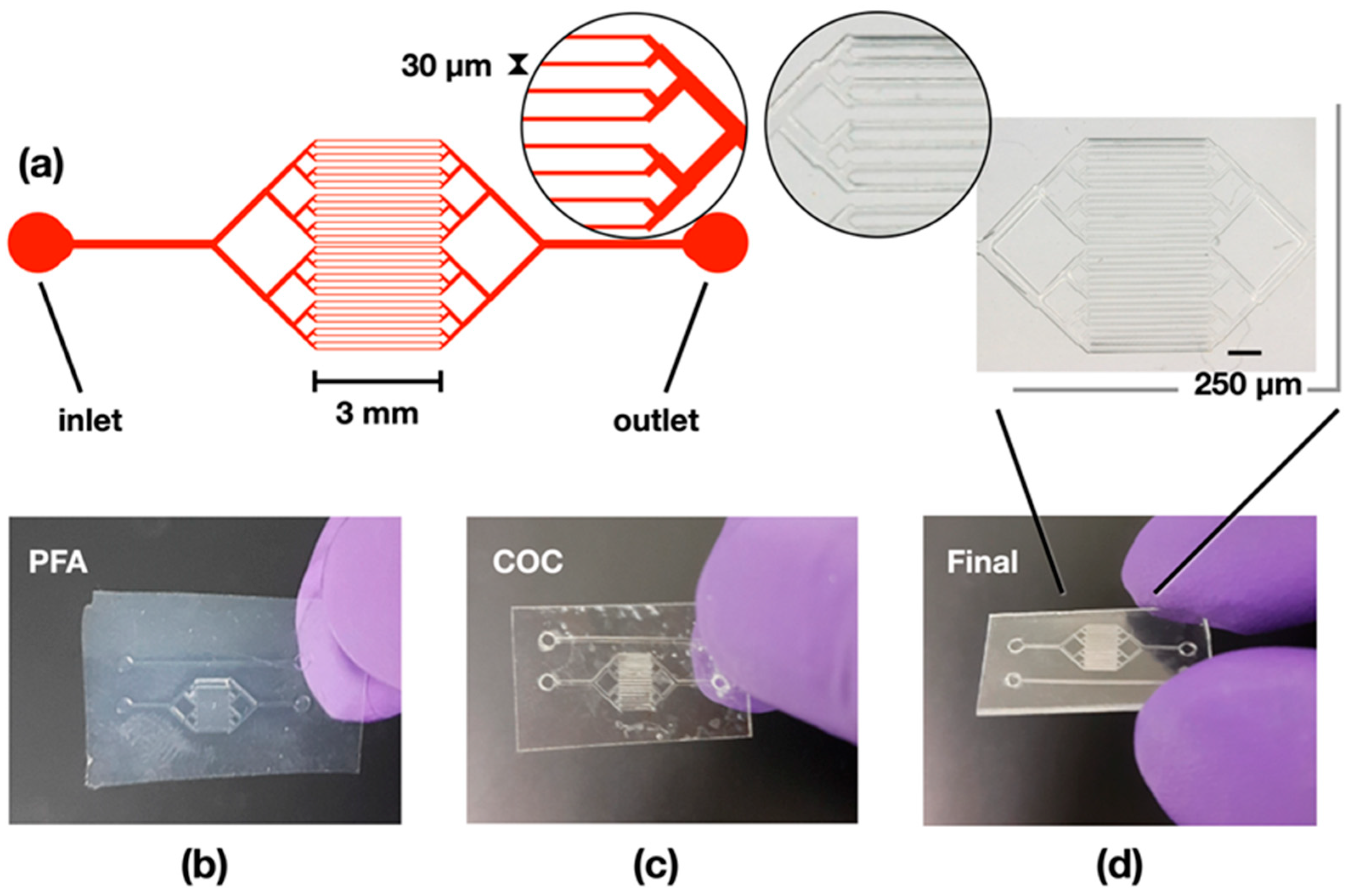 Micromachines 13 01365 g004 550