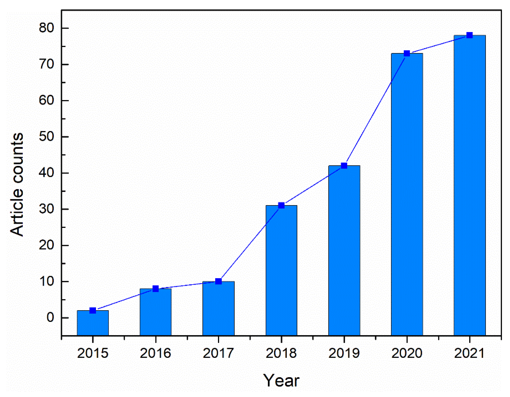 Micromachines 13 01366 g002