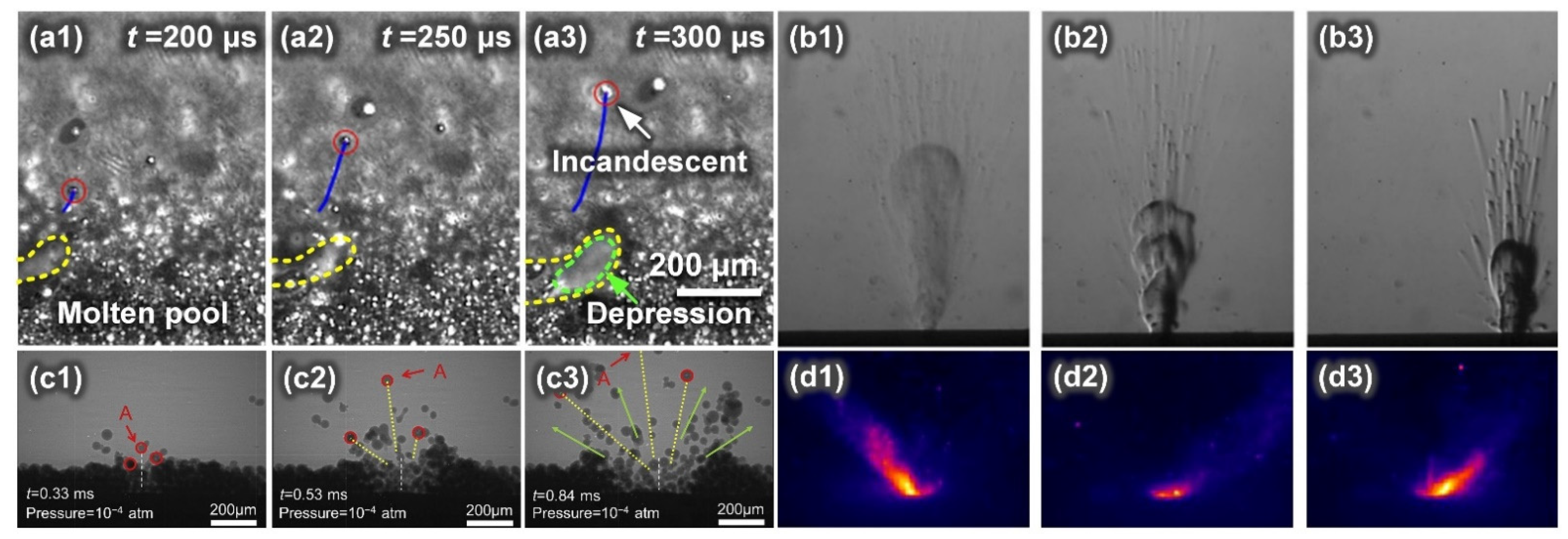 Micromachines 13 01366 g003