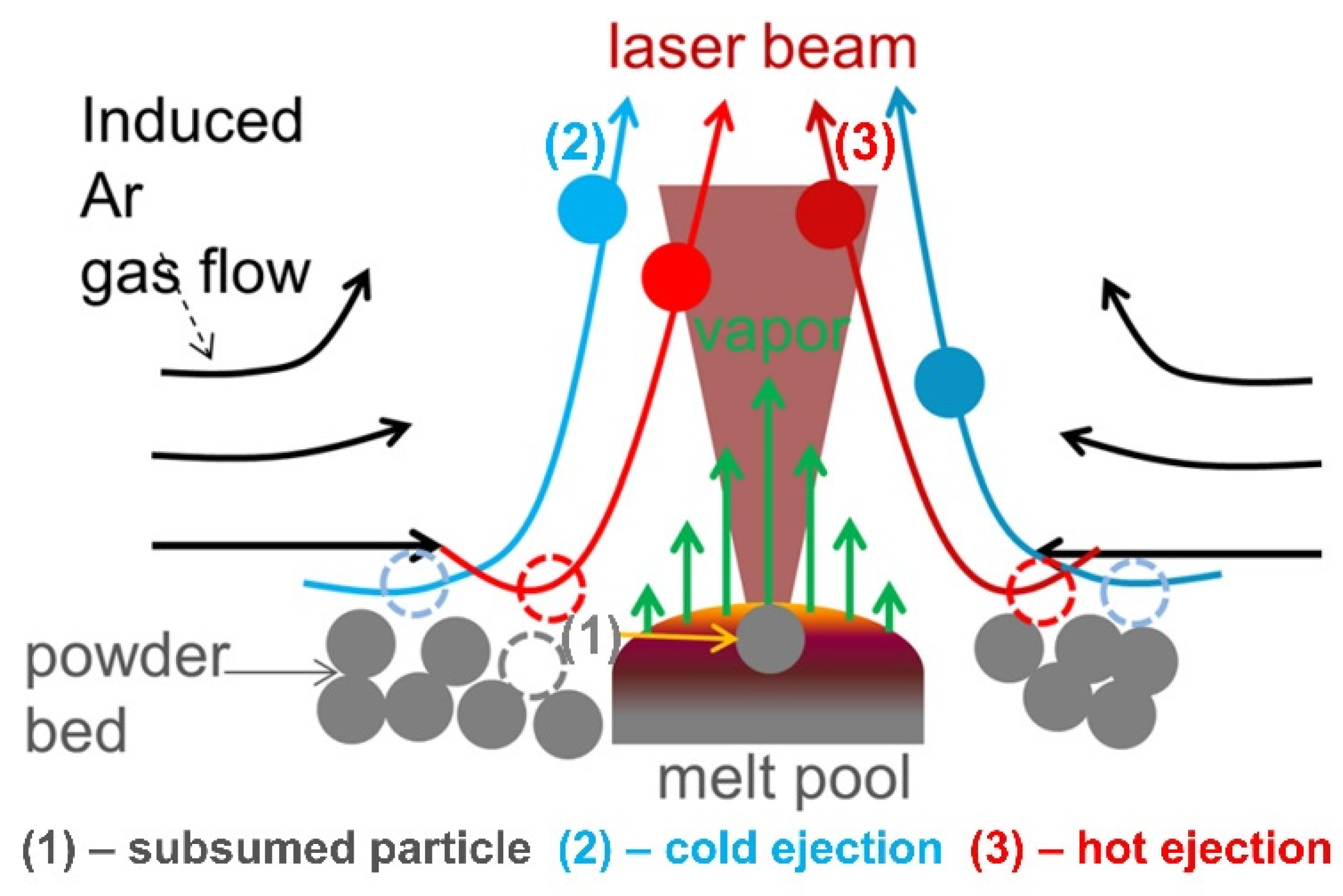 Micromachines 13 01366 g009